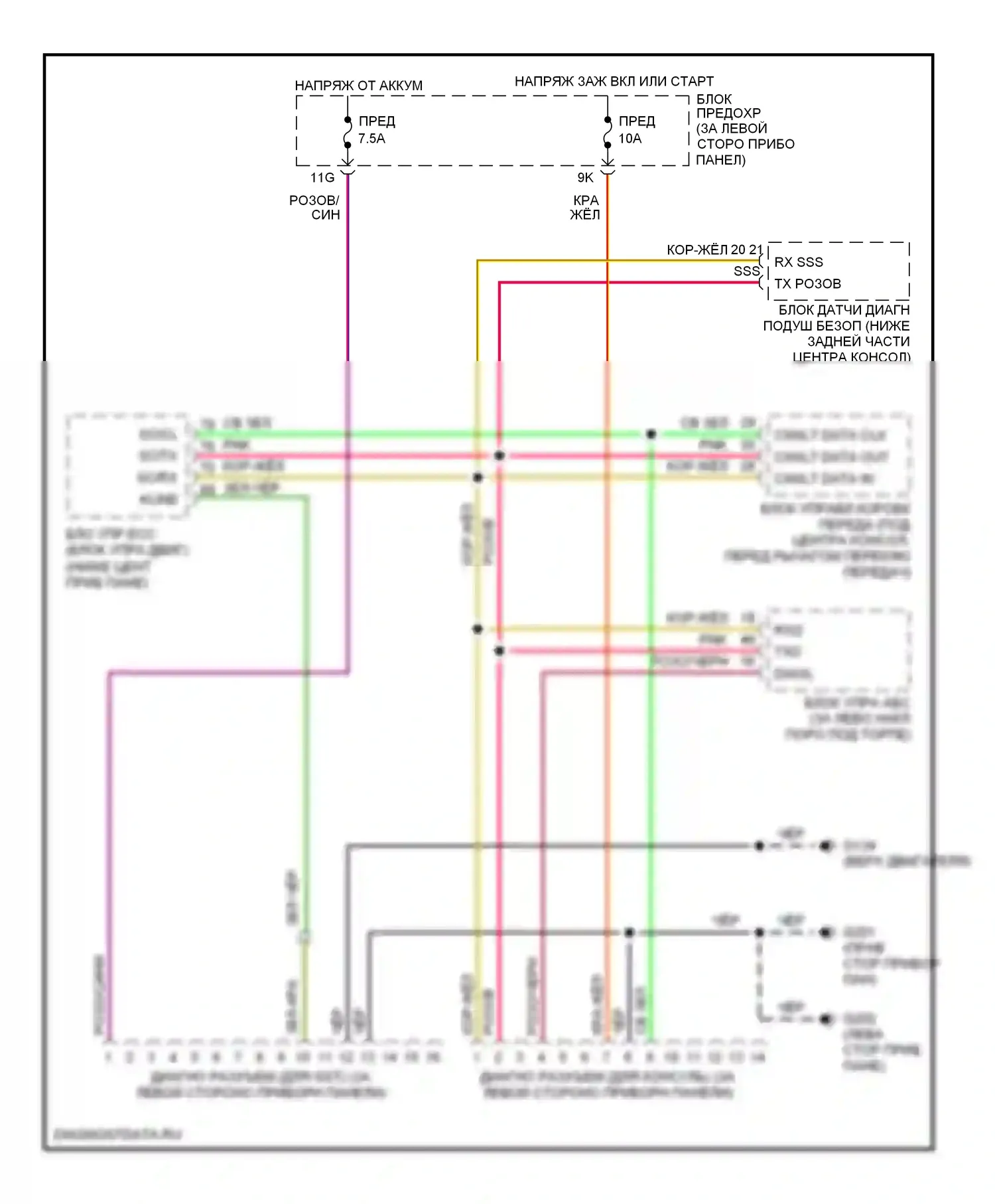 Maxima Nissan A32 (1994-2000): Can шина 