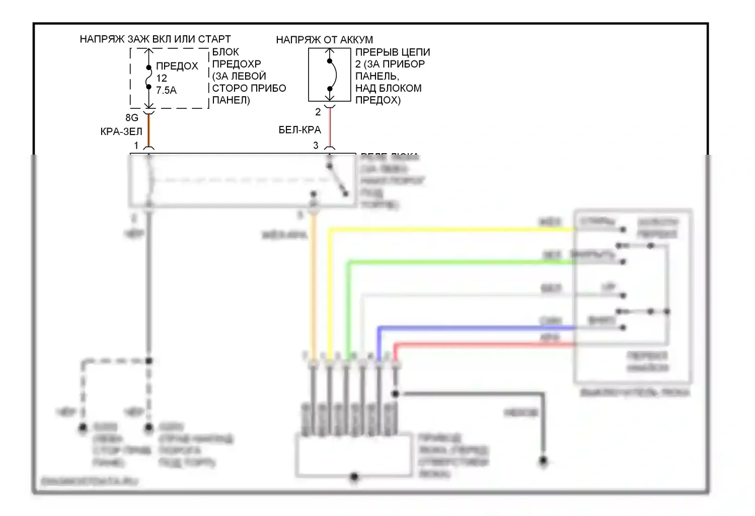 Maxima Nissan A32 (1994-2000): Складная крыша/цепи штриховки 