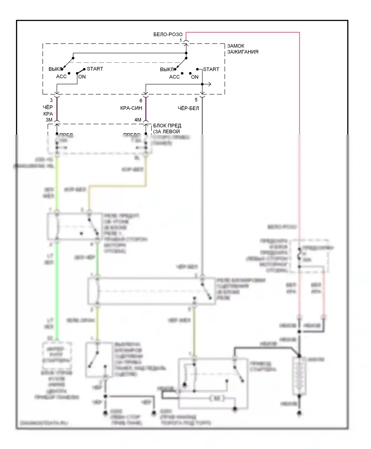 Maxima Nissan A32 (1994-2000): Электросхема стартера, мкп 
