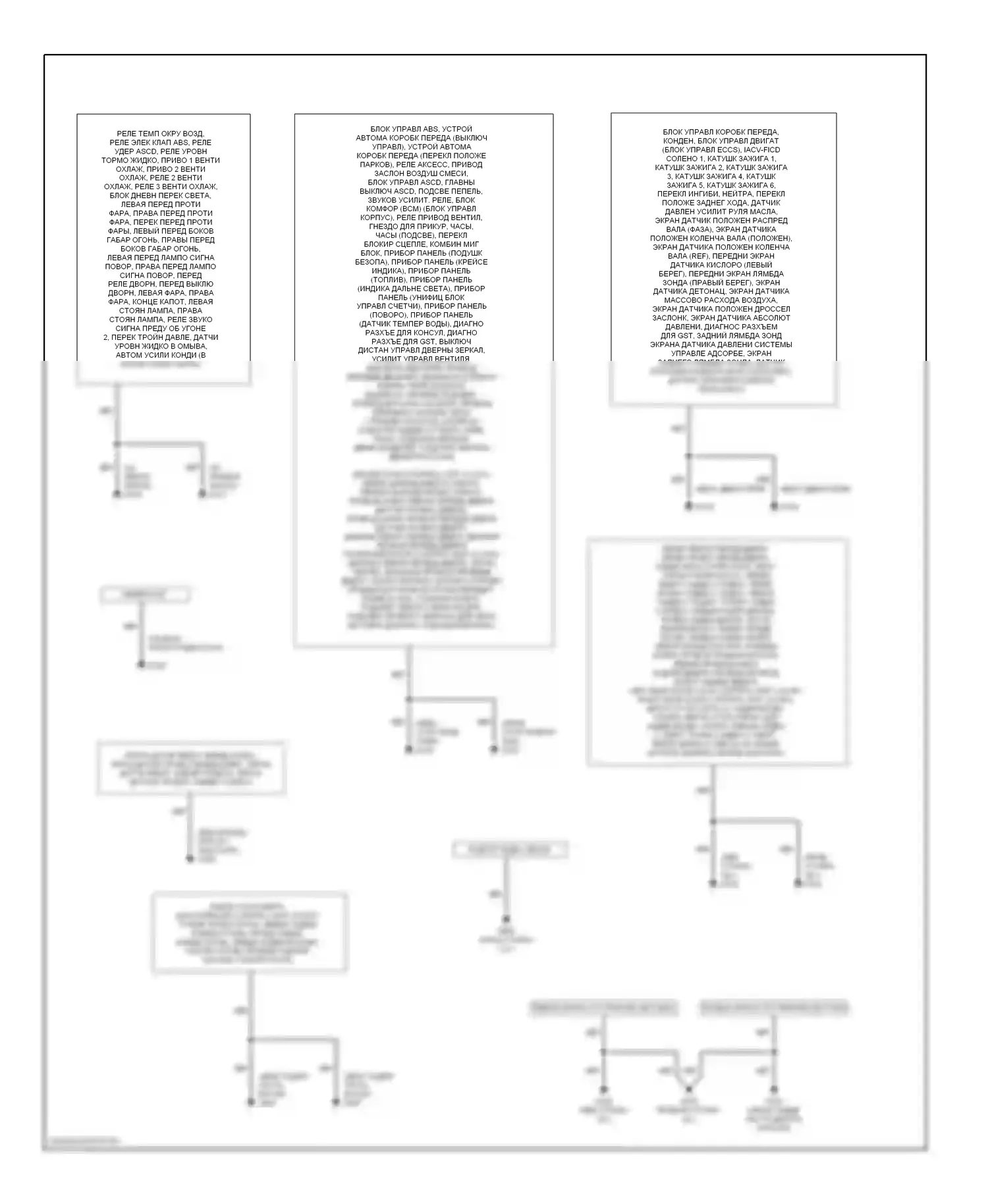 Maxima Nissan A32 (1994-2000): Электросхема точек подключения масс 
