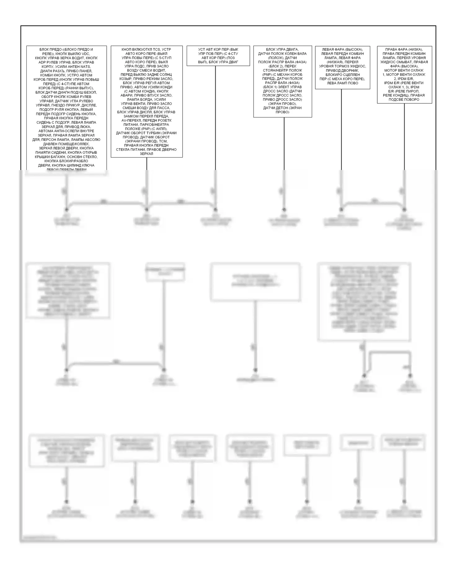 Maxima Nissan A33 (1999-2006): Электросхема точек подключения масс 