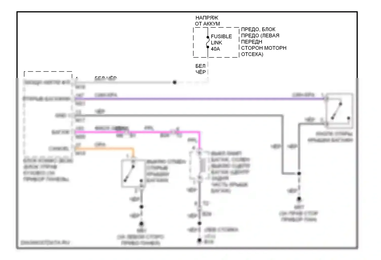 Maxima Nissan A35 (2008-2014): Электросхема разъединения багажника 