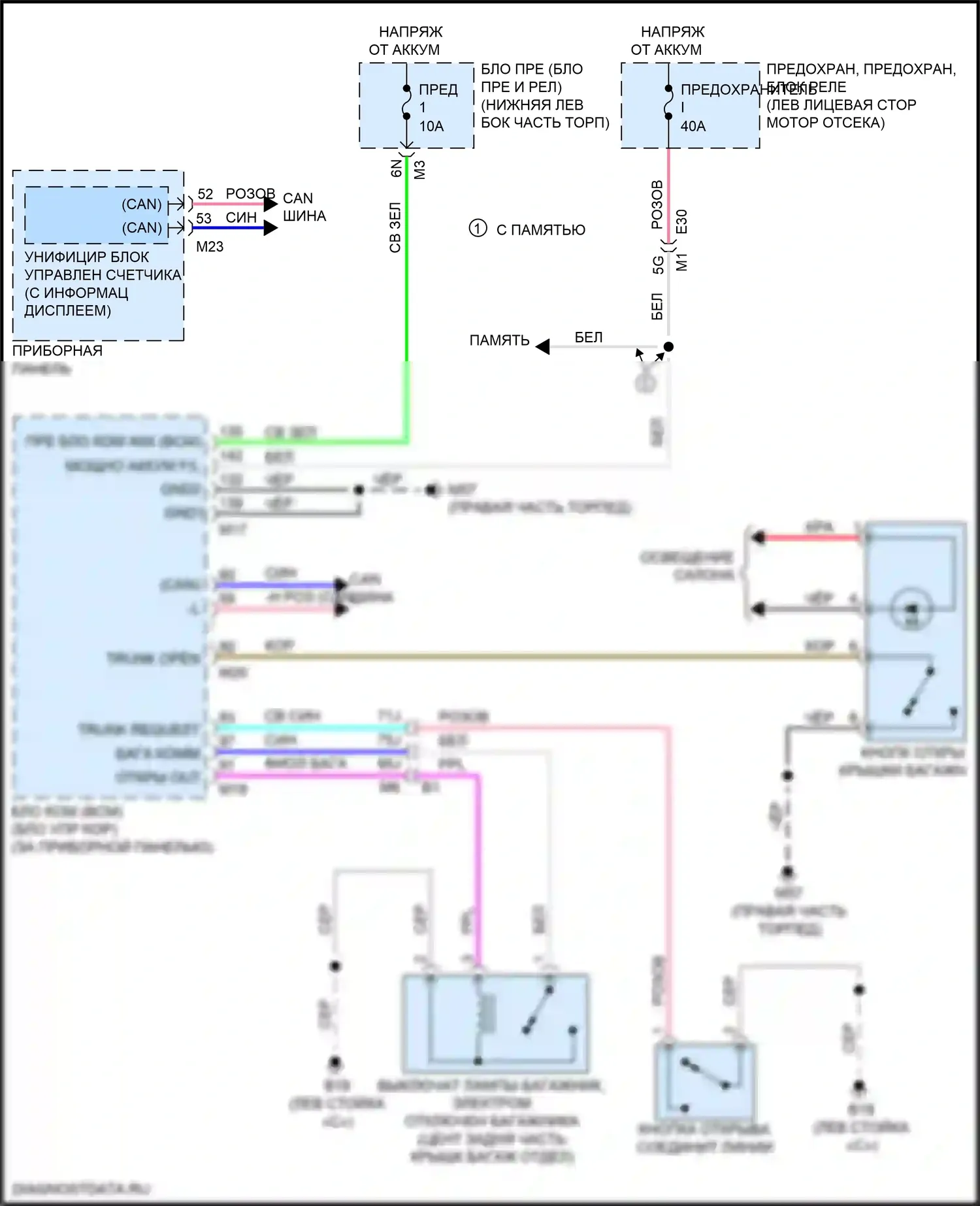 Maxima Nissan A36 (2015-2024): Электросхема разъединения багажника 