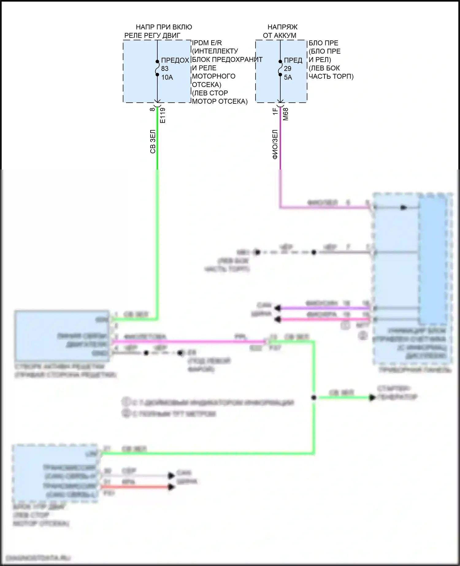 Qashqai Nissan III (2021-2024): Электросхема активных управление кузовом и подвеской 