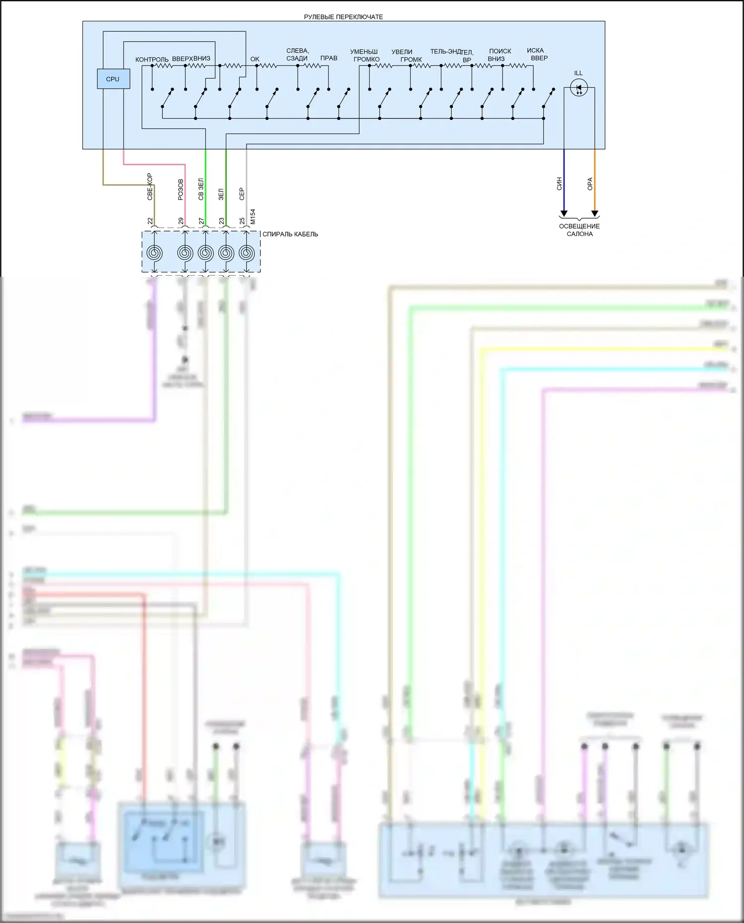 Qashqai Nissan III (2021-2024): Электросхема приборной панели (2 из 3) 