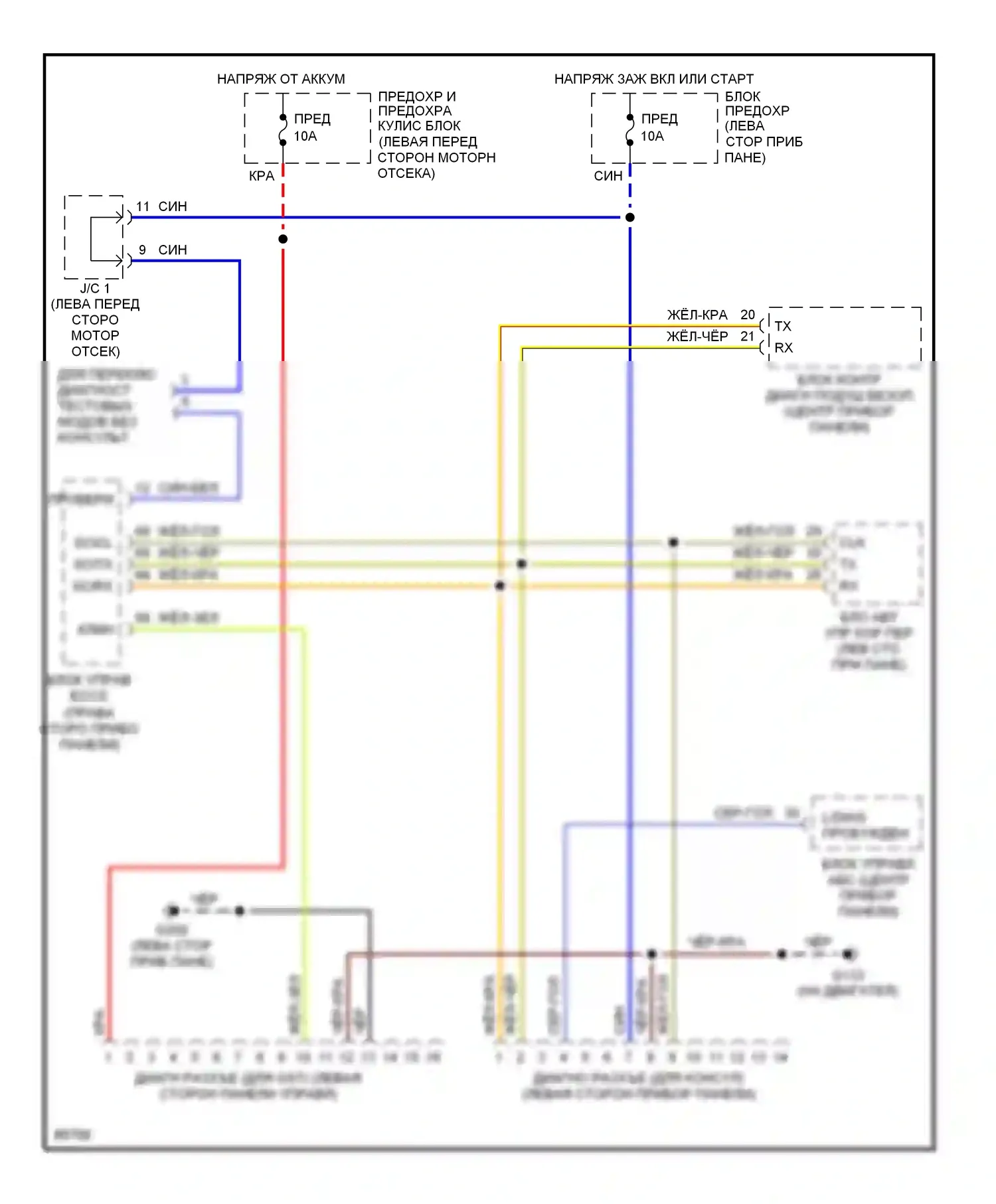 Quest Nissan I (1992-1998): Can шина 