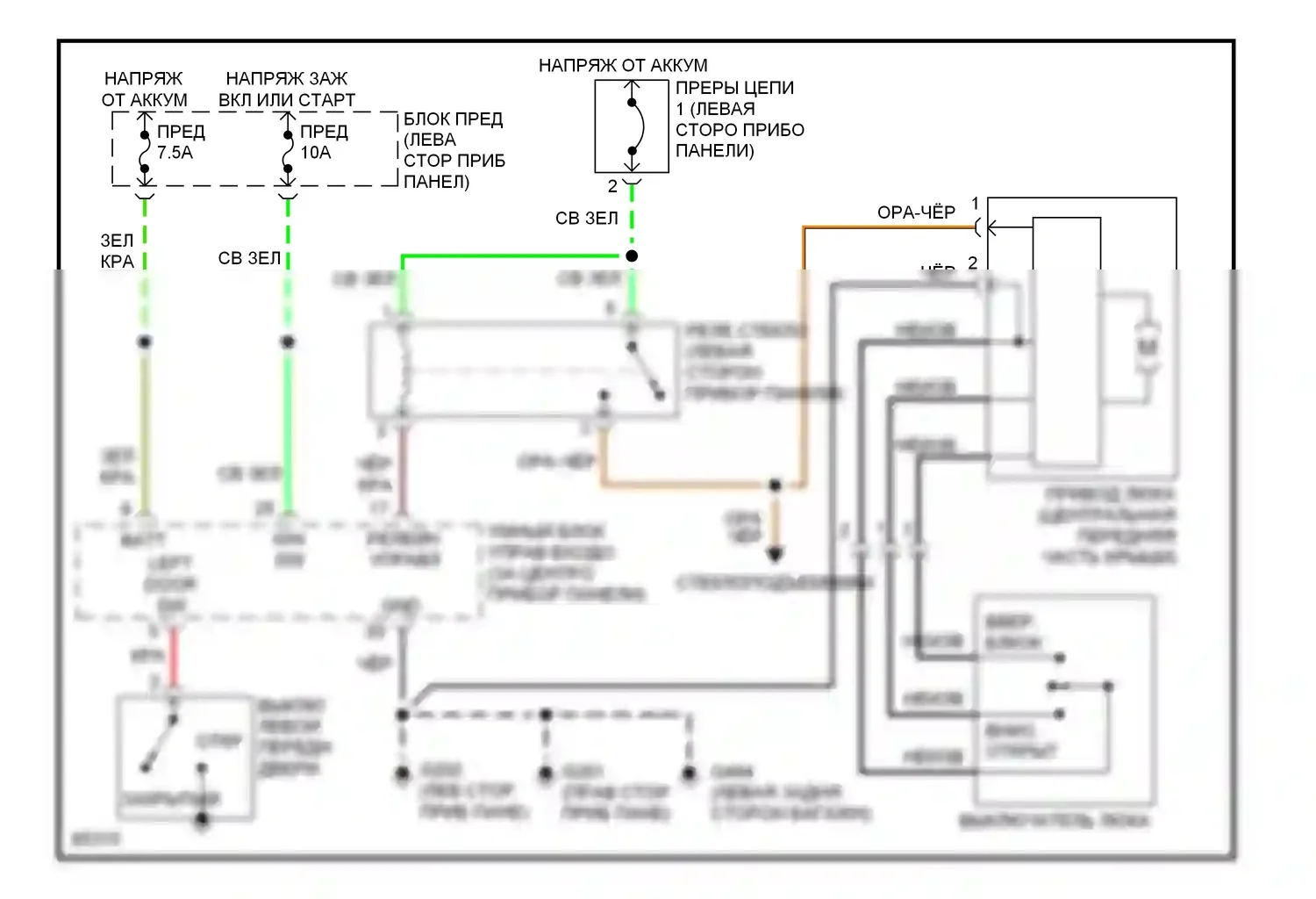 Quest Nissan I (1992-1998): Складная крыша/цепи штриховки 