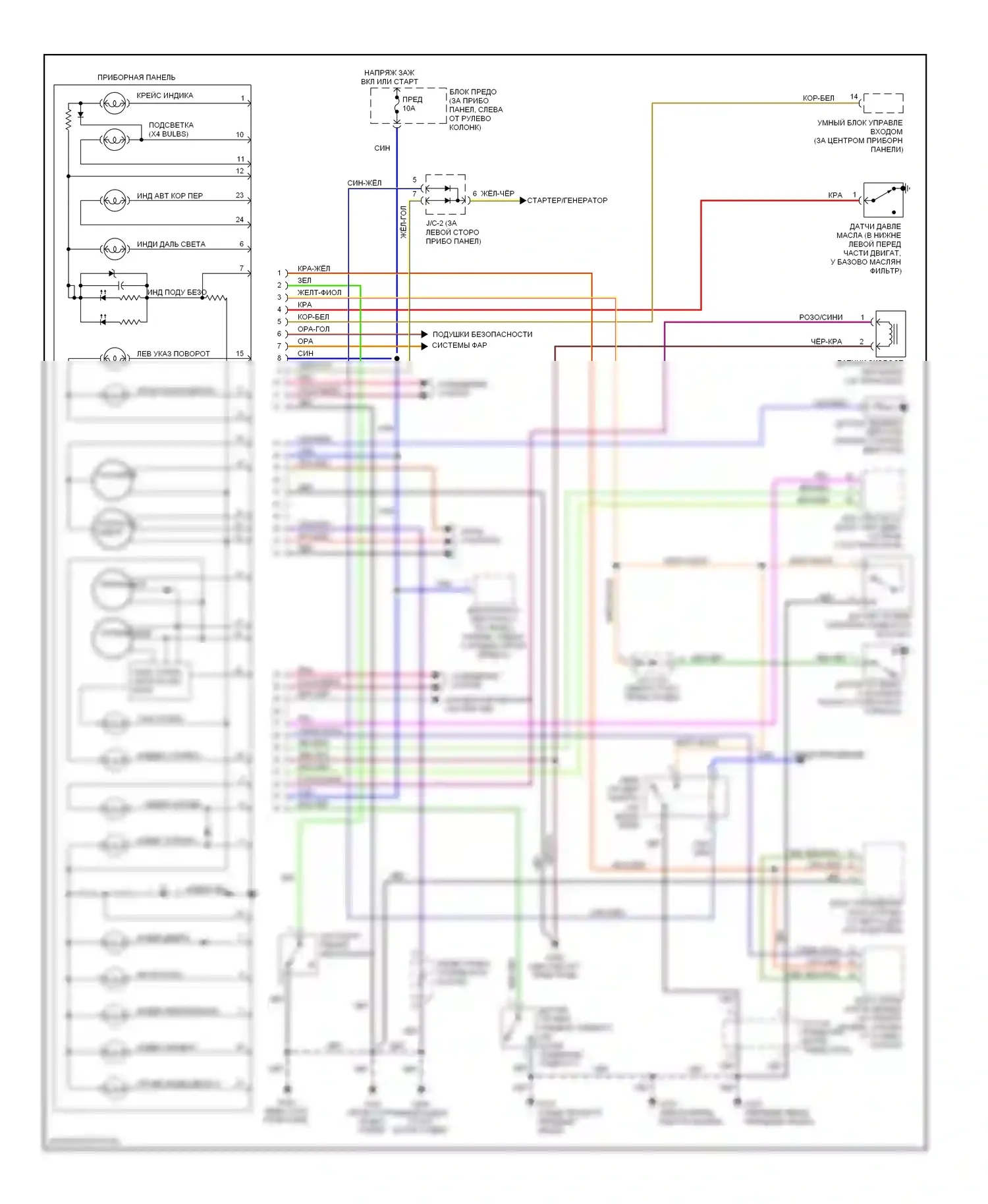 Quest Nissan II (1999-2002): Электросхема приборной панели 
