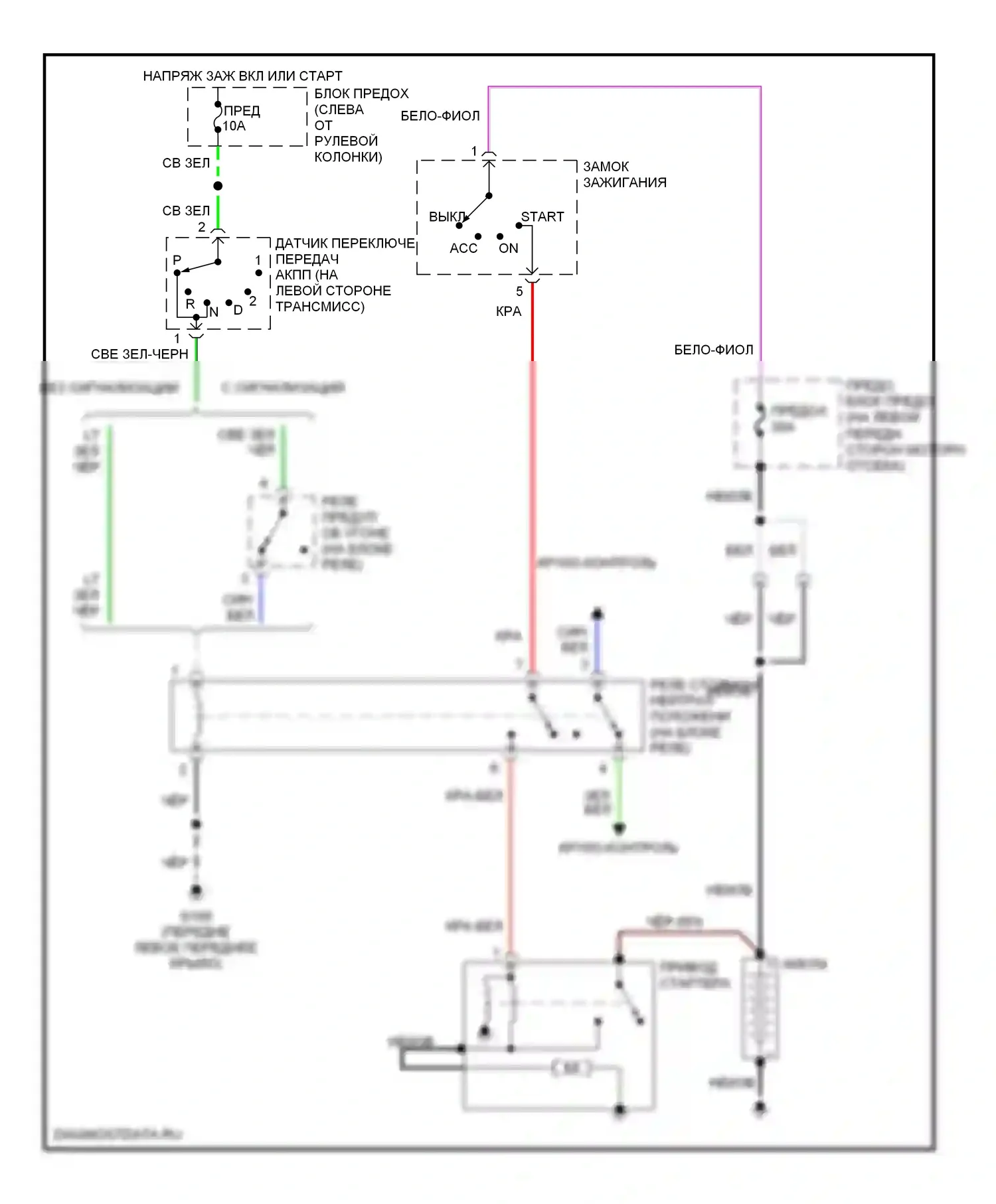 Quest Nissan II (1999-2002): Электросхема стартера 
