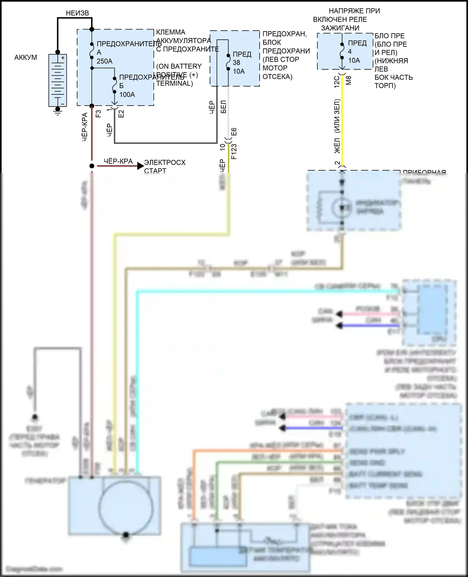 Quest Nissan IV (2010-2024): Электросхема генератора 