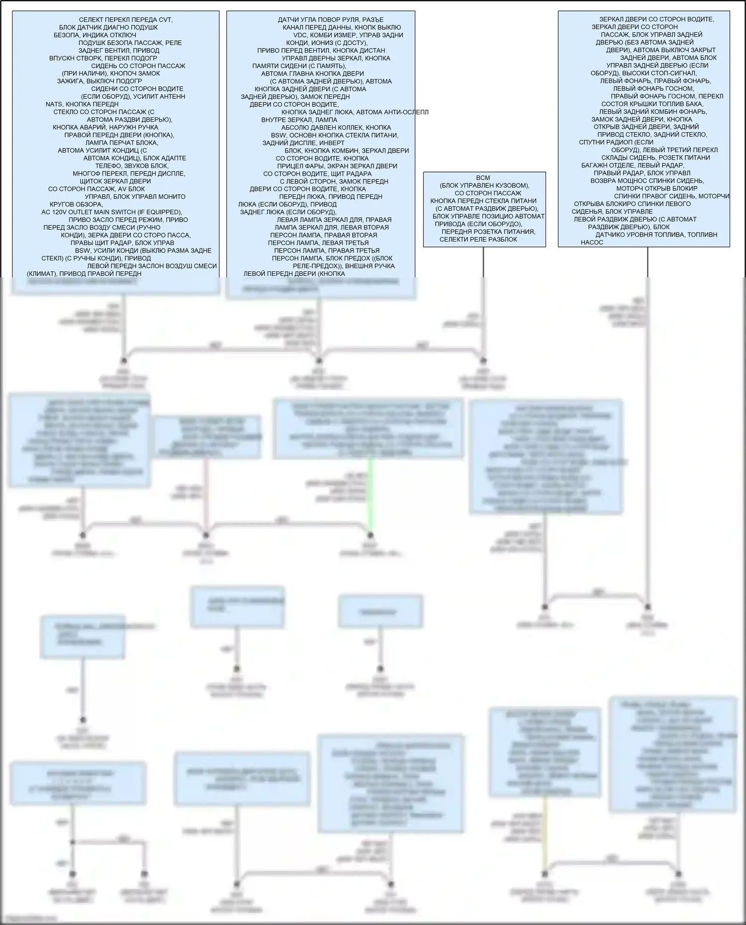 Quest Nissan IV (2010-2024): Электросхема точек подключения масс 
