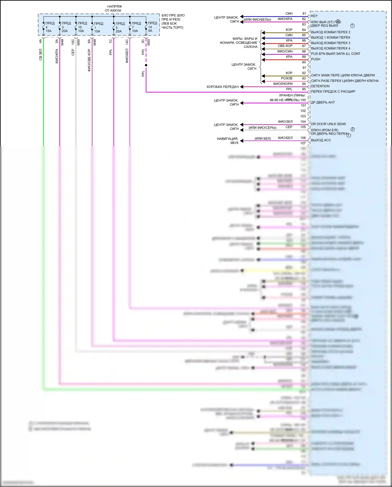 Rogue Sport Nissan I рестайлинг (2019-2024): Электросхема блоков управления кузовом (2 из 2) 