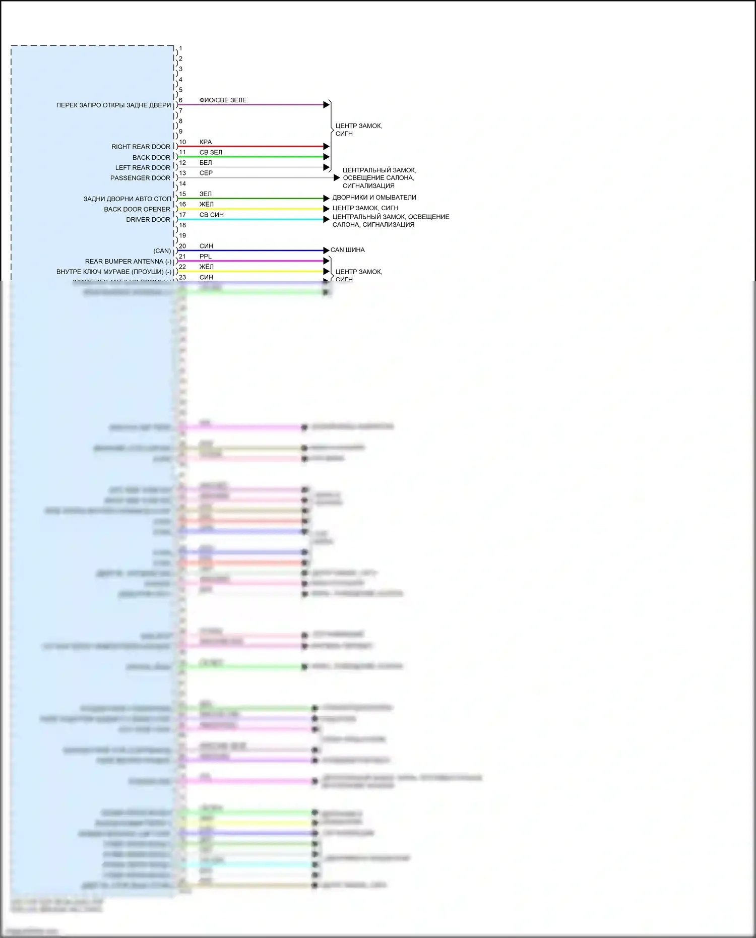 Rogue Sport Nissan I (2017-2019): Электросхема блоков управления кузовом (1 из 2) 