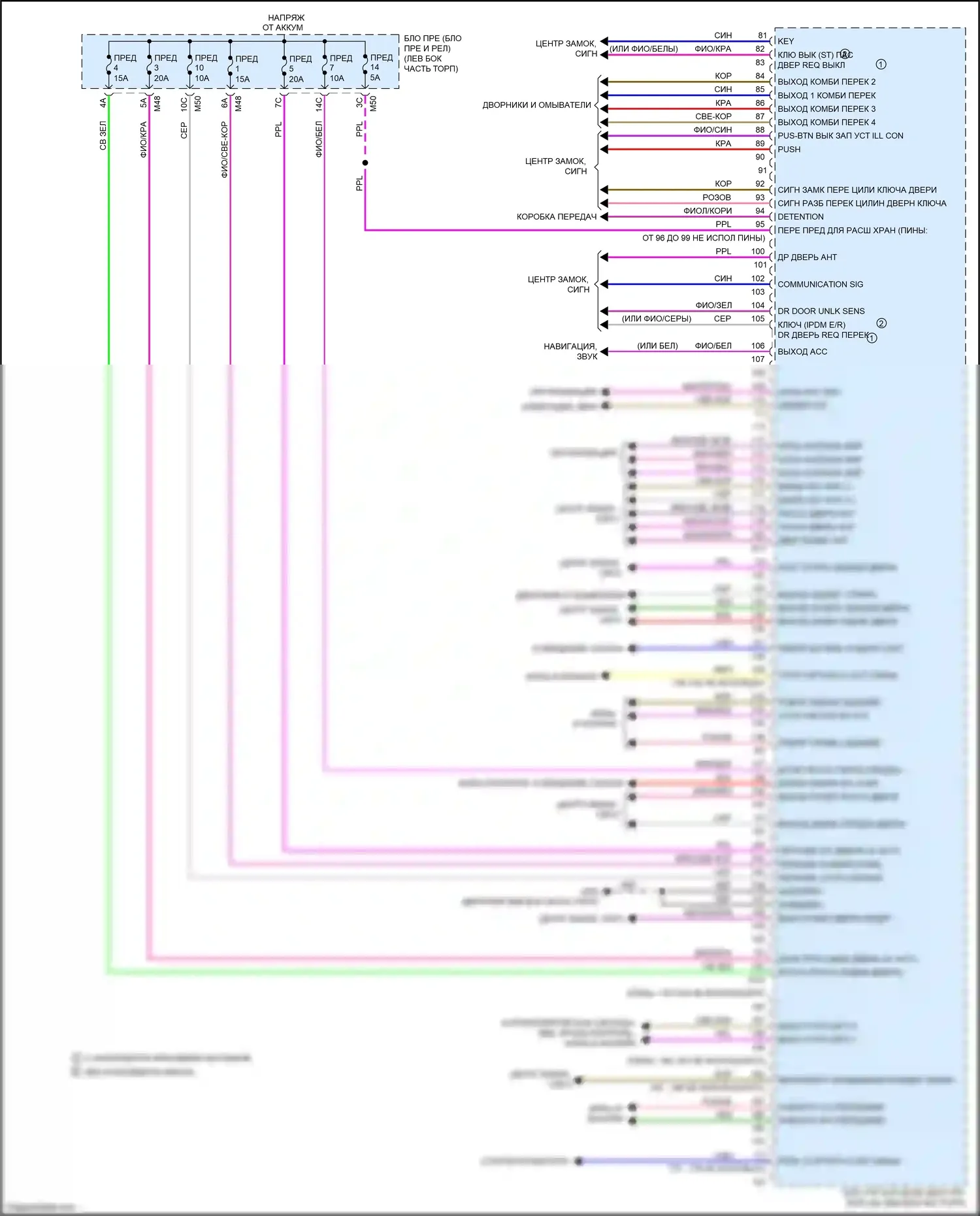Rogue Sport Nissan I (2017-2019): Электросхема блоков управления кузовом (2 из 2) 