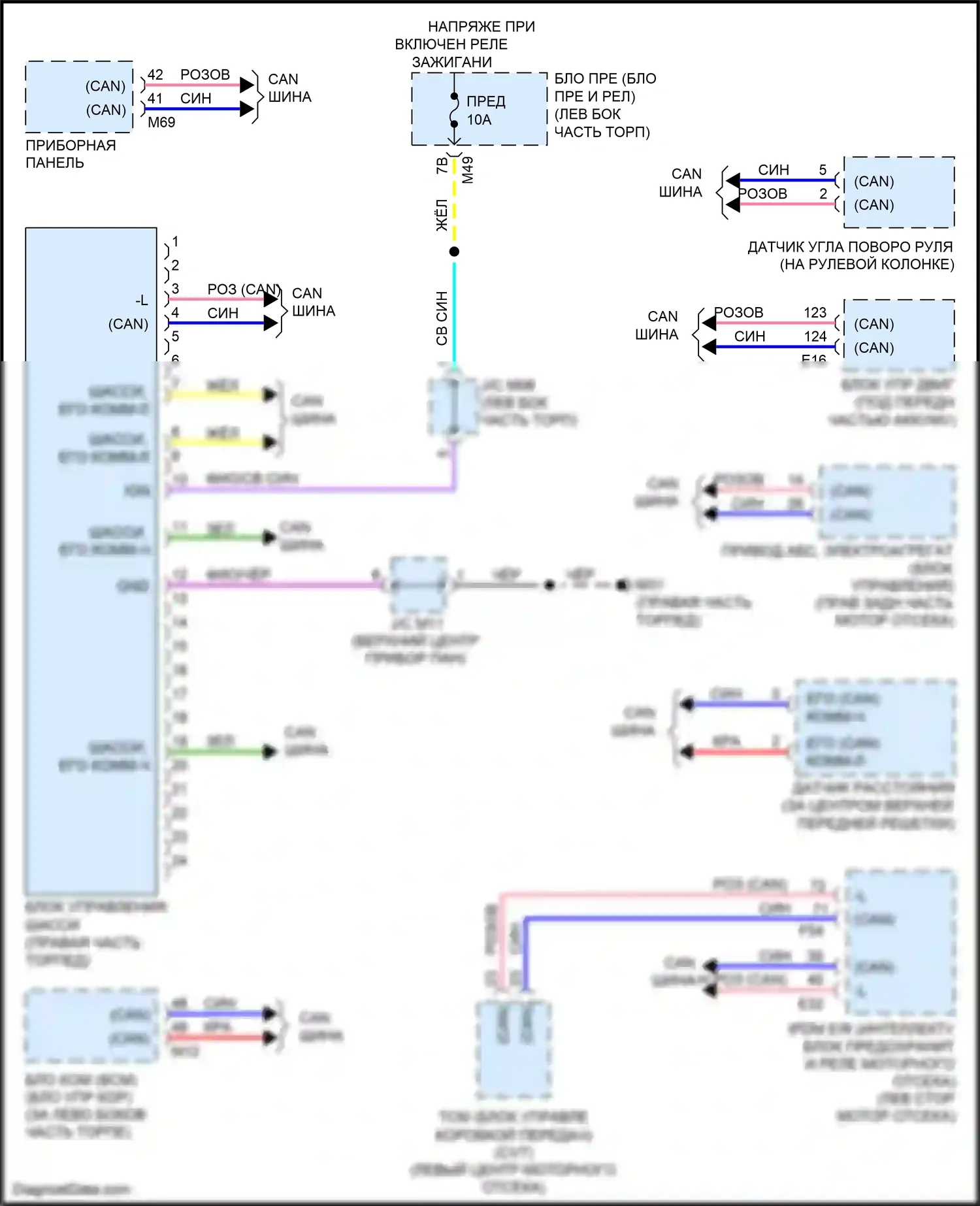 Rogue Sport Nissan I (2017-2019): Электросхема электронной подвески 