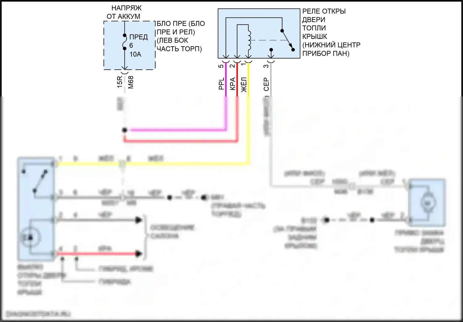 Rogue Nissan II рестайлинг (2016-2020): Электросхема открытия лючка топливного бака 
