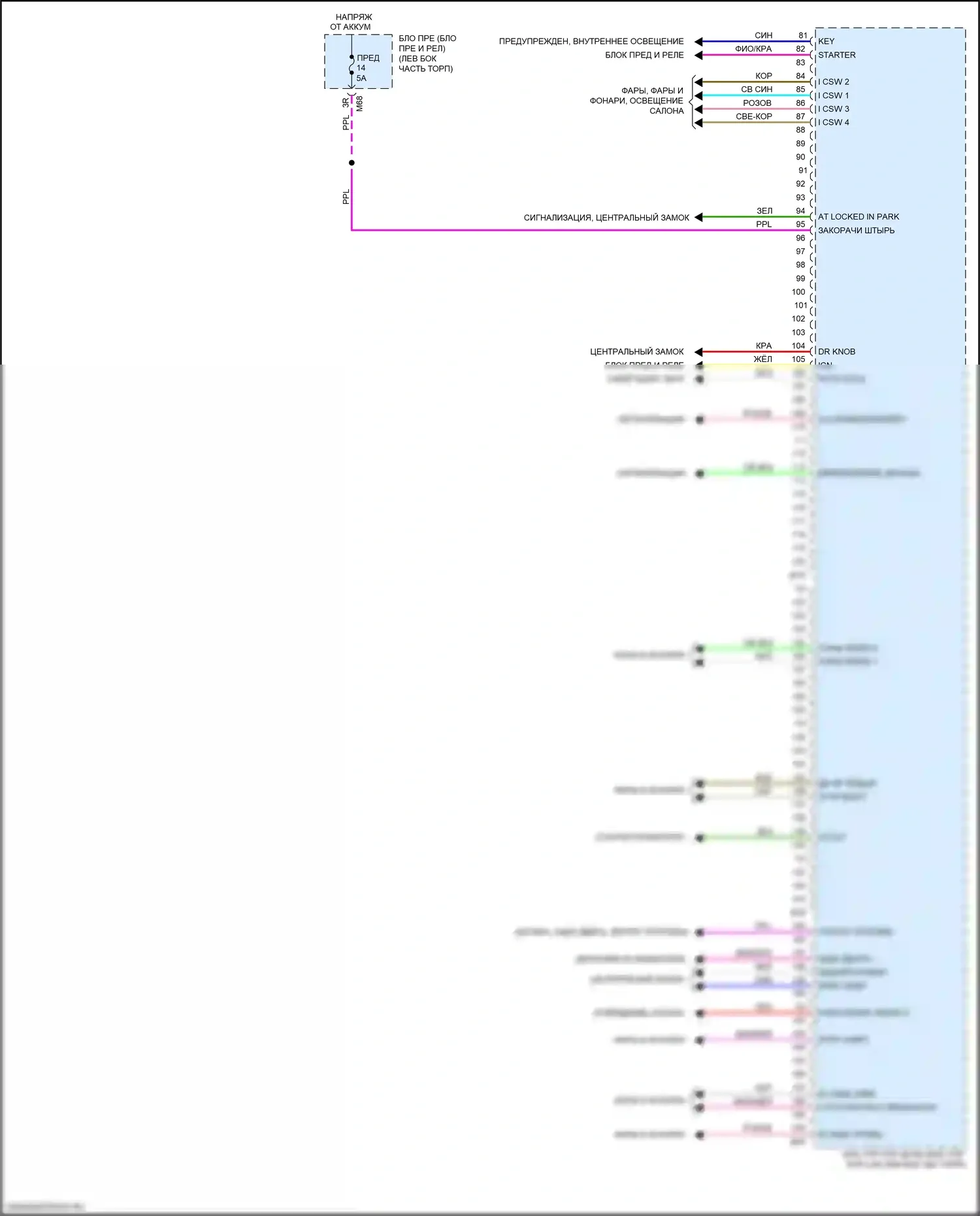 Rogue Nissan II рестайлинг (2016-2020): Электросхема блоков управления кузовом, без интеллектуального ключа (2 из 2) 