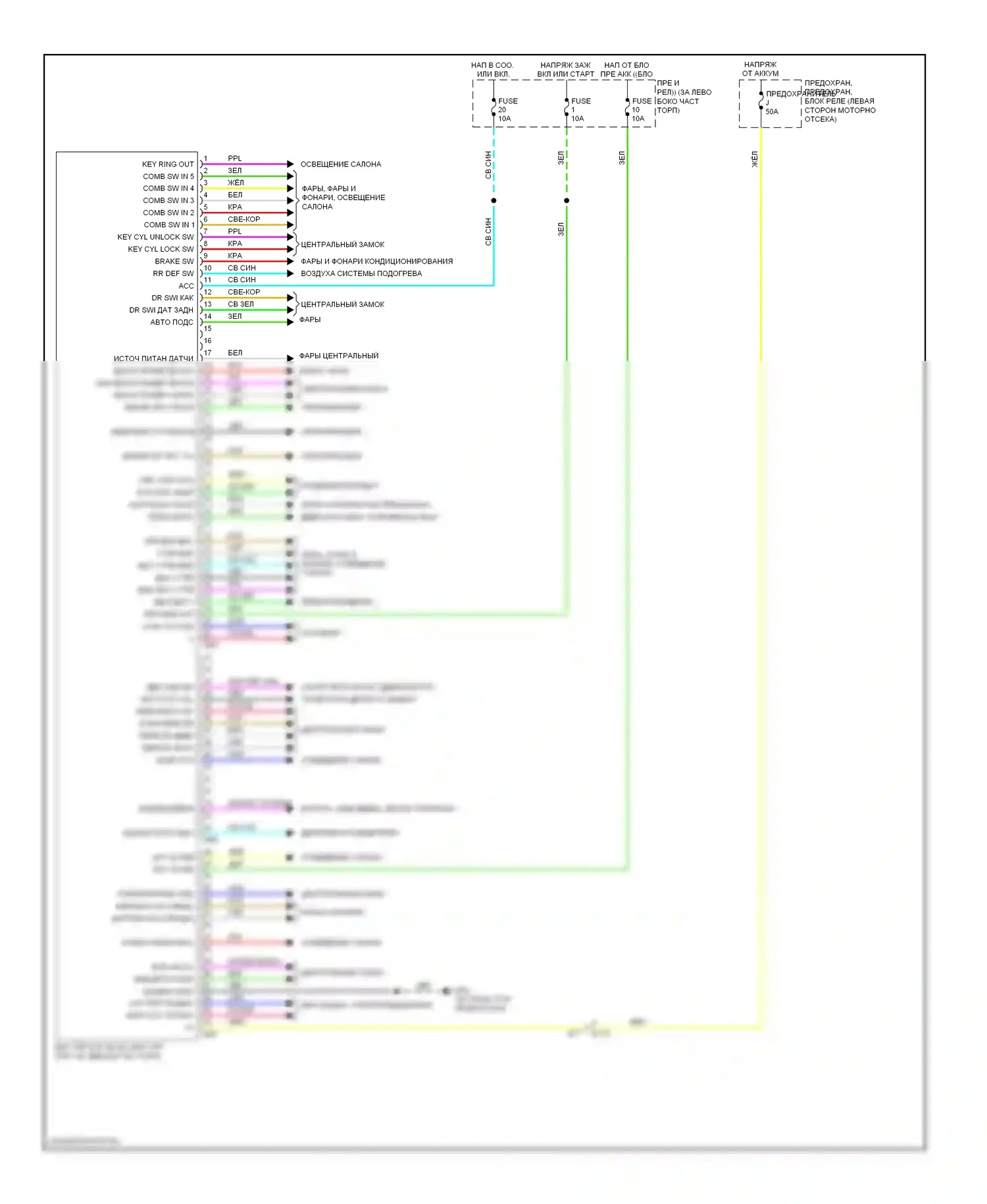 Rogue Nissan II (2013-2016): Электросхема блоков управления кузовом 