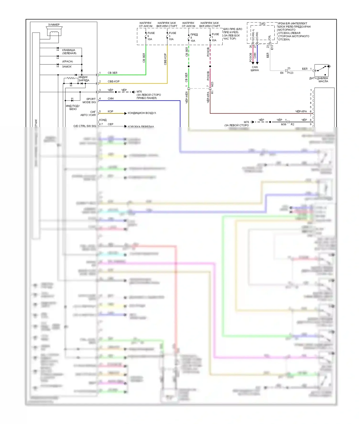 Rogue Nissan II (2013-2016): Электросхема приборной панели 