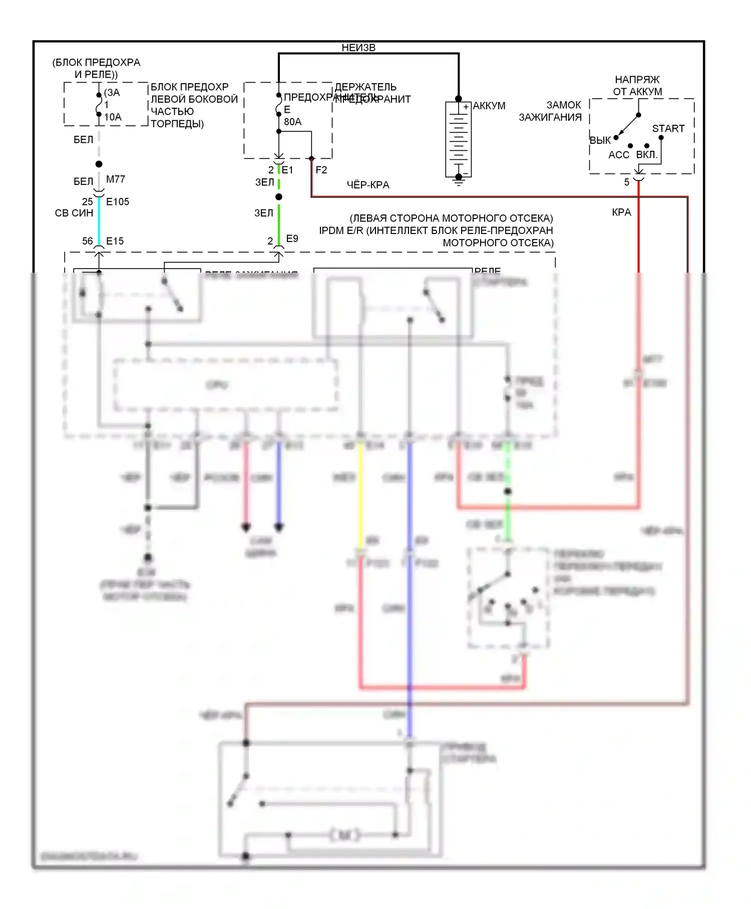 Rogue Nissan II (2013-2016): Электросхема стартера 