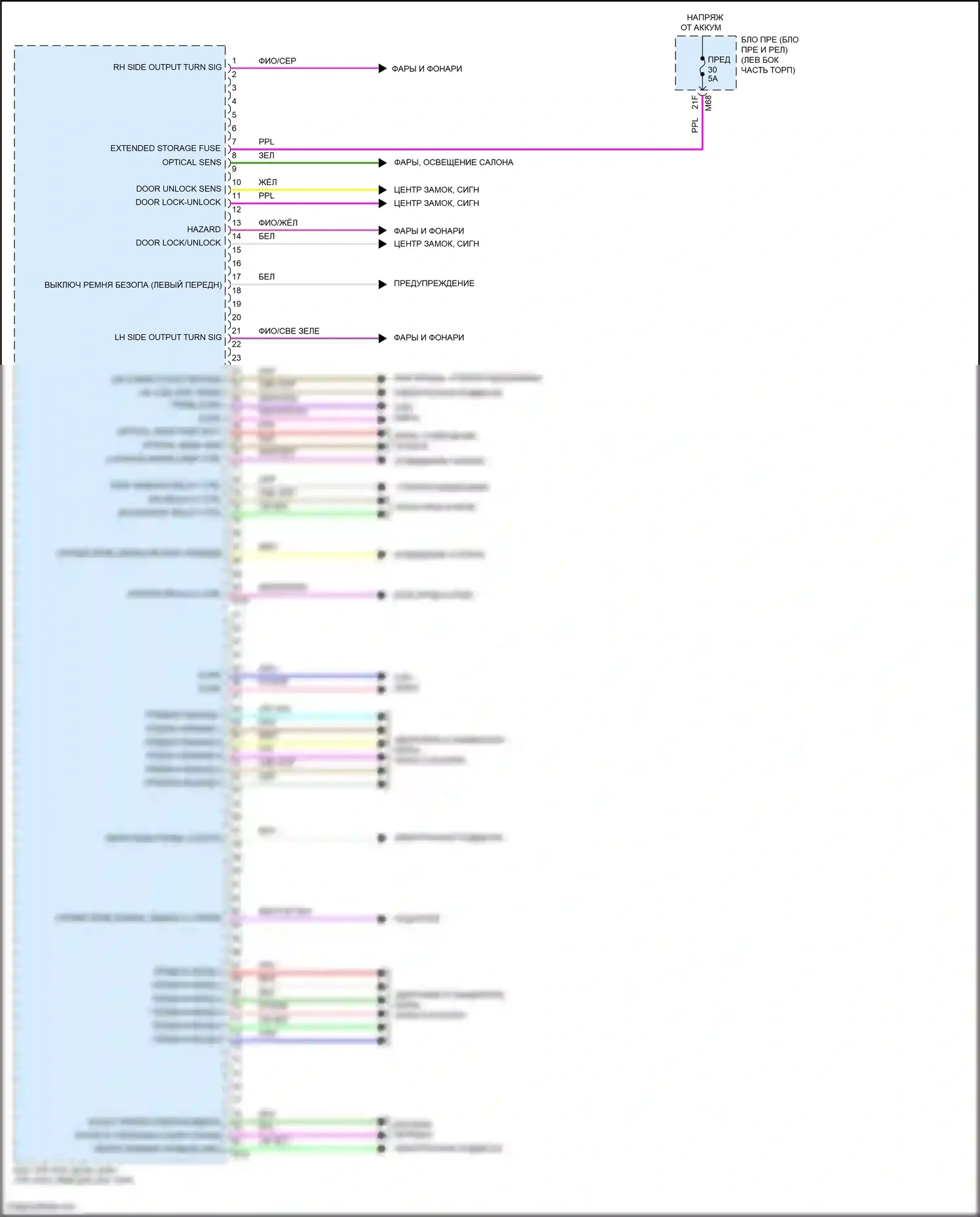 Rogue Nissan III (2020-2024): Электросхема блоков управления кузовом (1 из 2) 