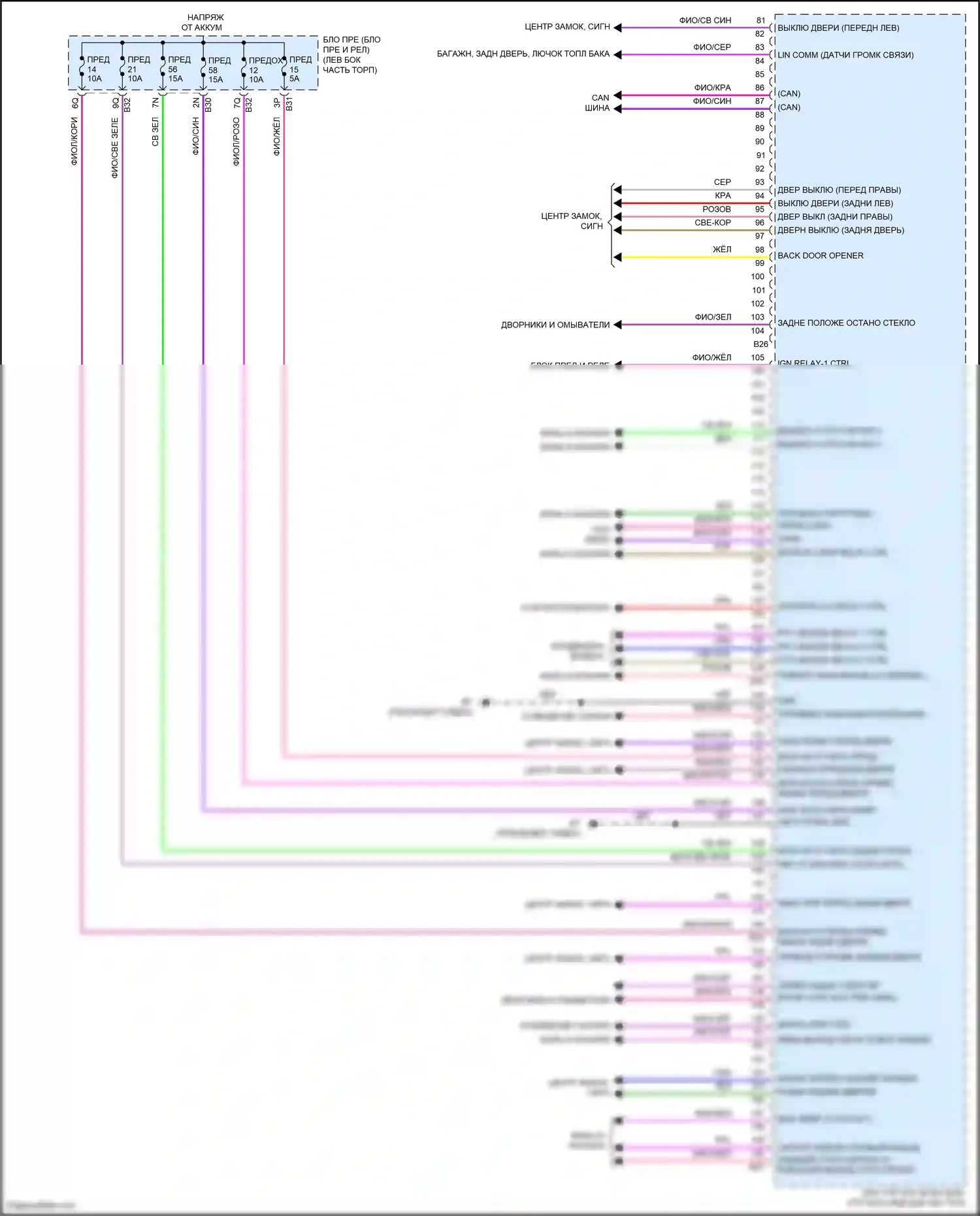 Rogue Nissan III (2020-2024): Электросхема блоков управления кузовом (2 из 2) 