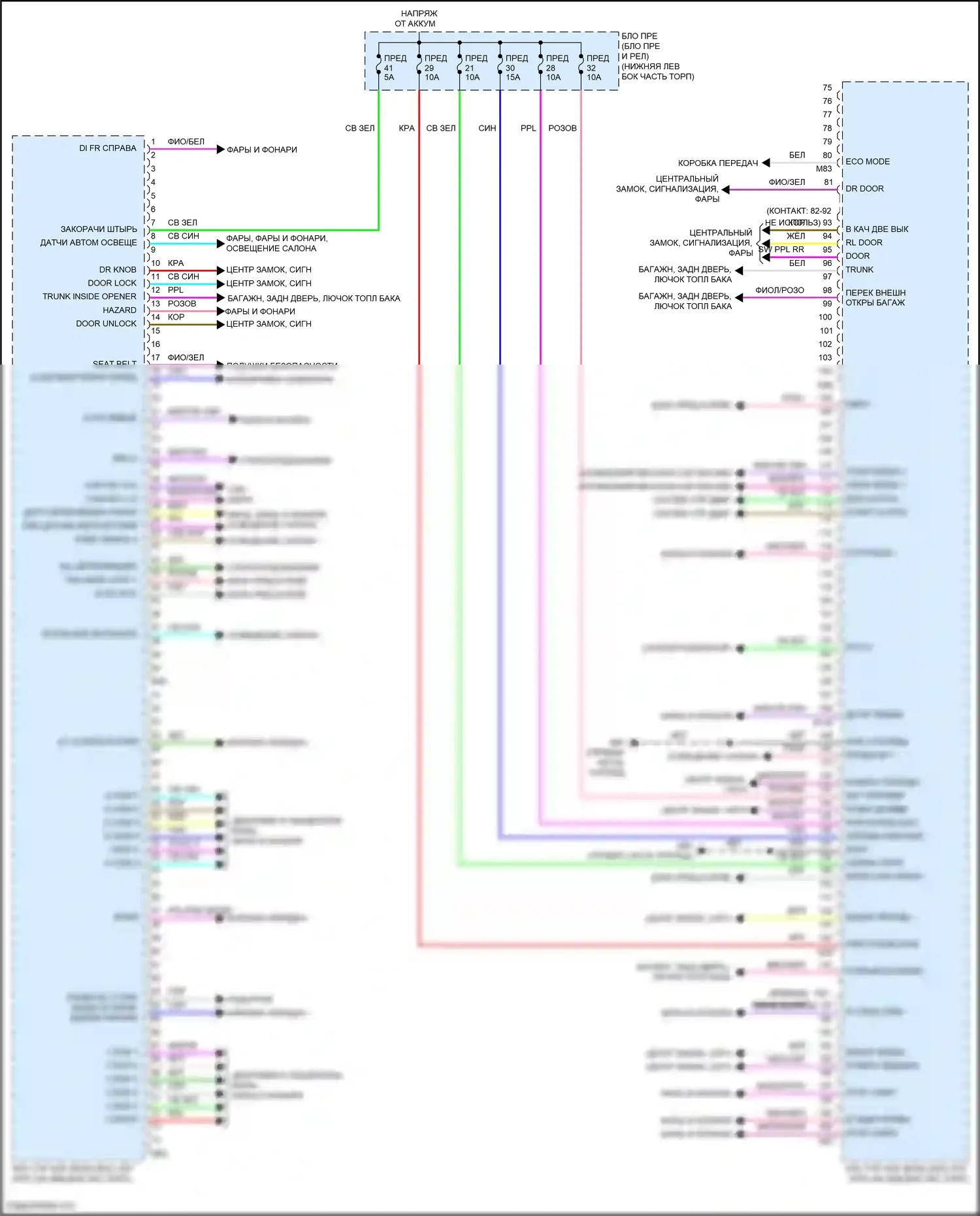 Sentra Nissan B18 (2019-2024): Электросхема блоков управления кузовом 