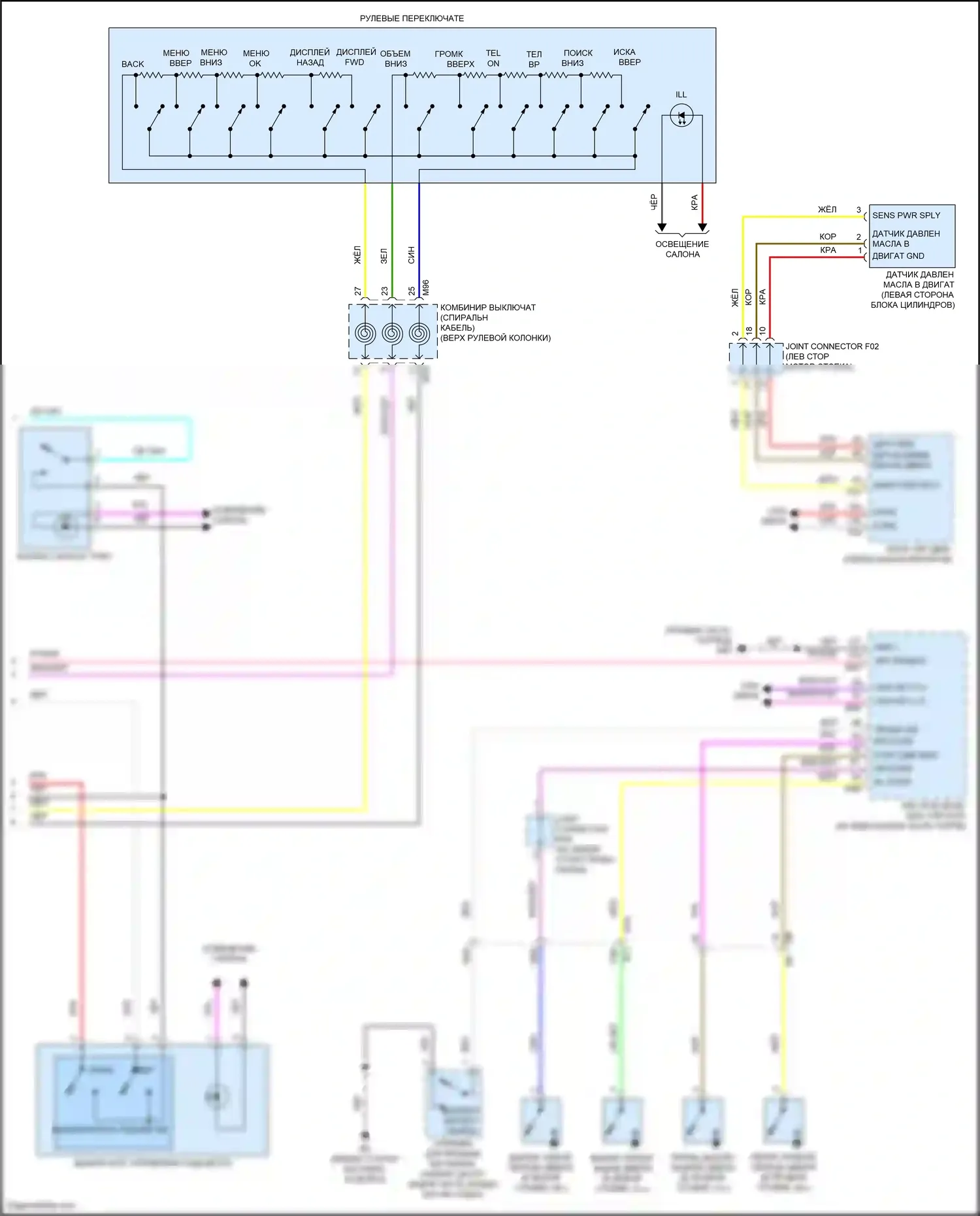 Sentra Nissan B18 (2019-2024): Электросхема приборной панели (2 из 2) 