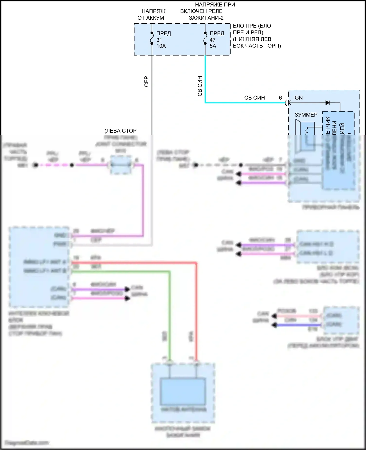 Sentra Nissan B18 (2019-2024): Электросхема иммобилайзера 