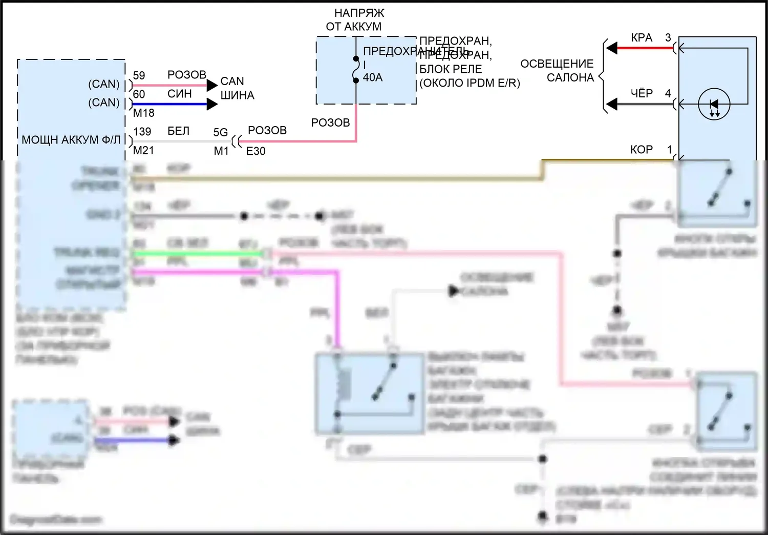 Teana Nissan L33 (2014-2020): Электросхема разъединения багажника 
