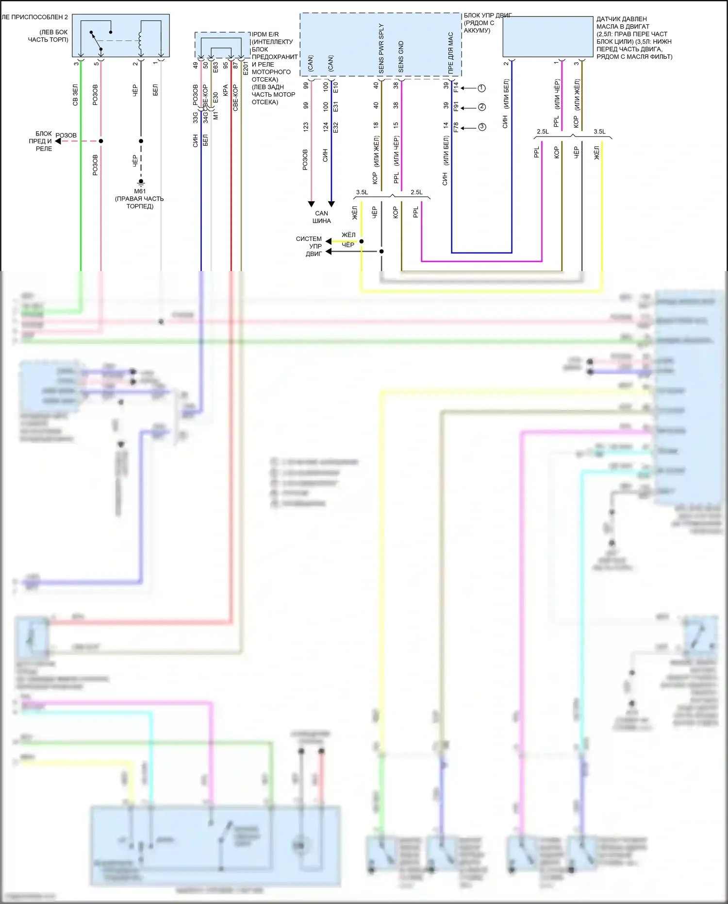 Teana Nissan L33 (2014-2020): Электросхема приборной панели (2 из 2) 