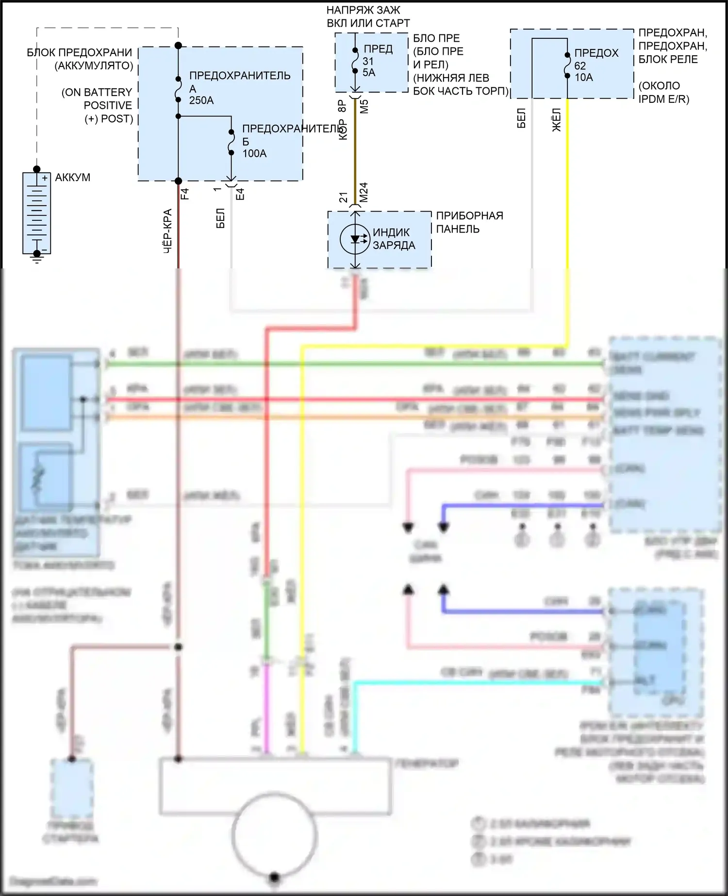 Teana Nissan L33 (2014-2020): Электросхема генератора 