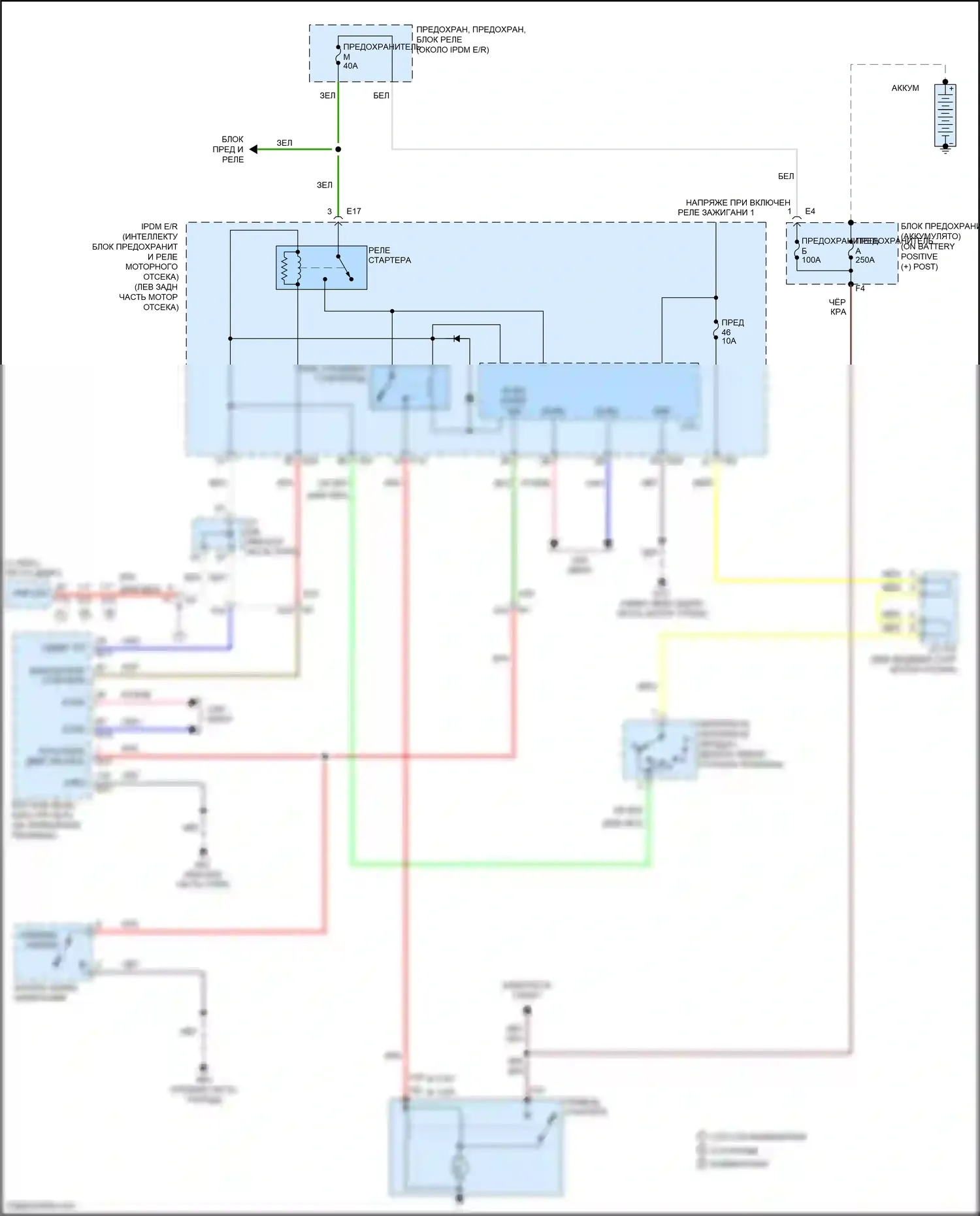 Teana Nissan L33 (2014-2020): Электросхема стартера 