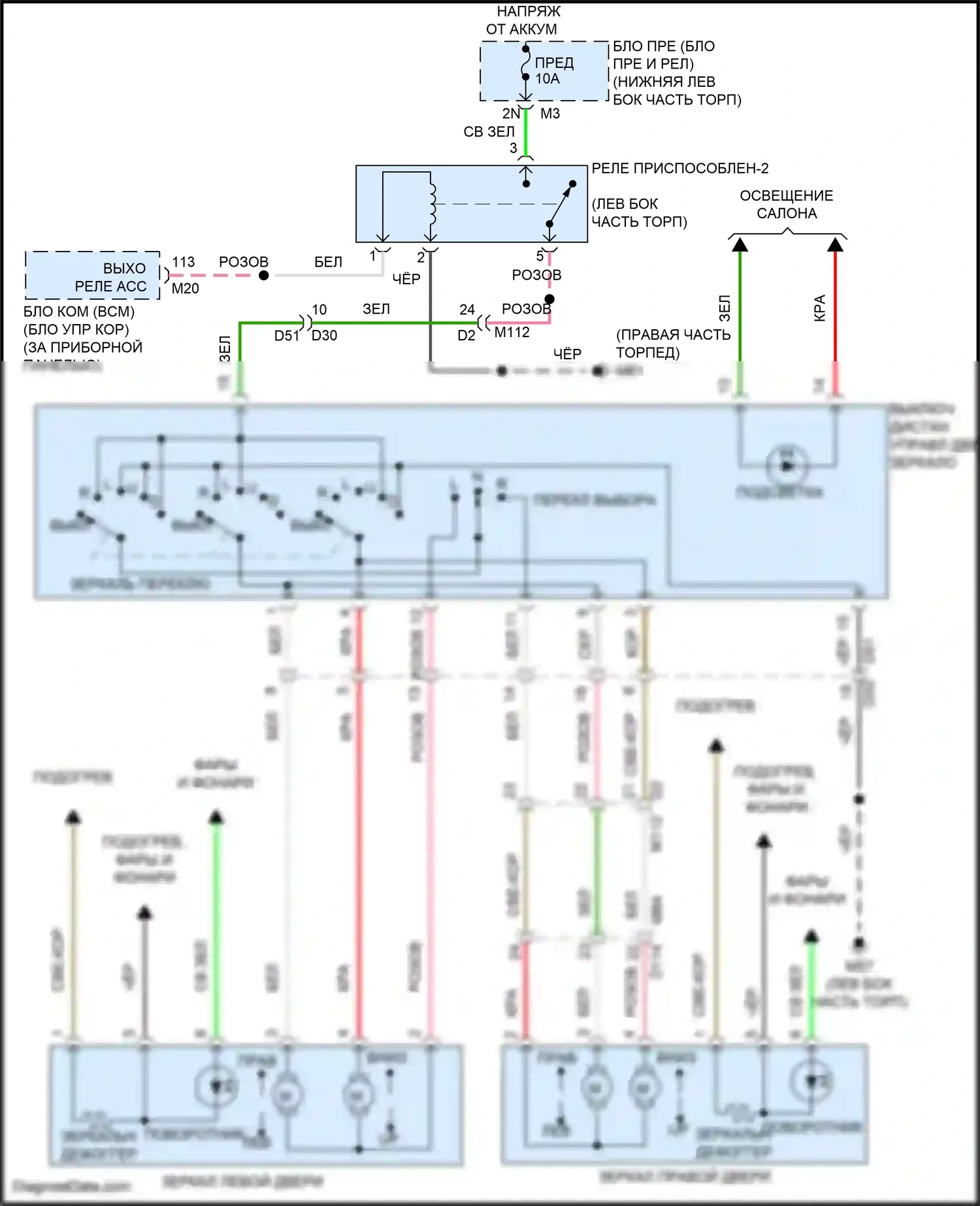 Teana Nissan L33 (2014-2020): Электросхема управления зеркалами заднего вида 