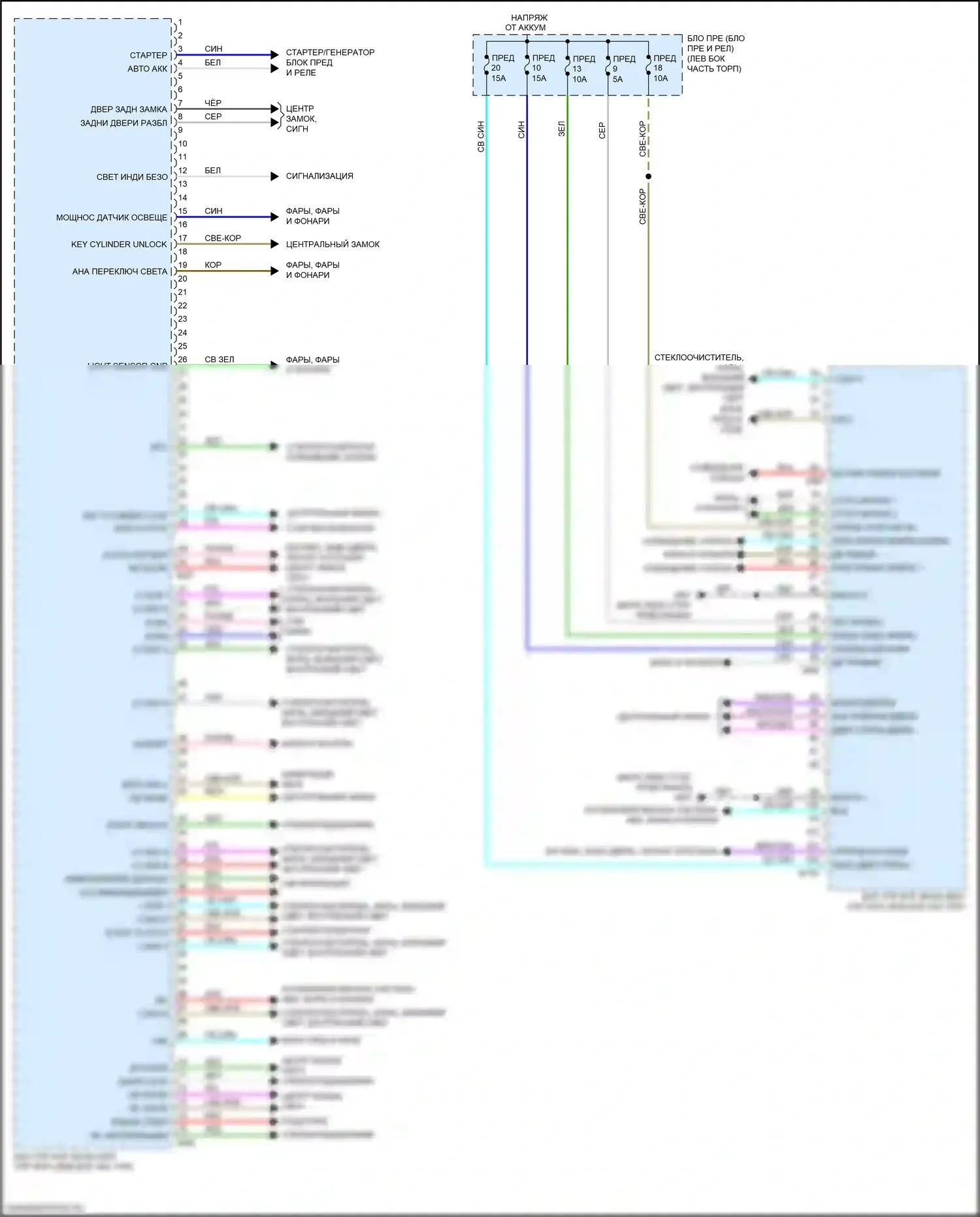 Versa Nissan III (2019-2022): Электросхема блоков управления кузовом 