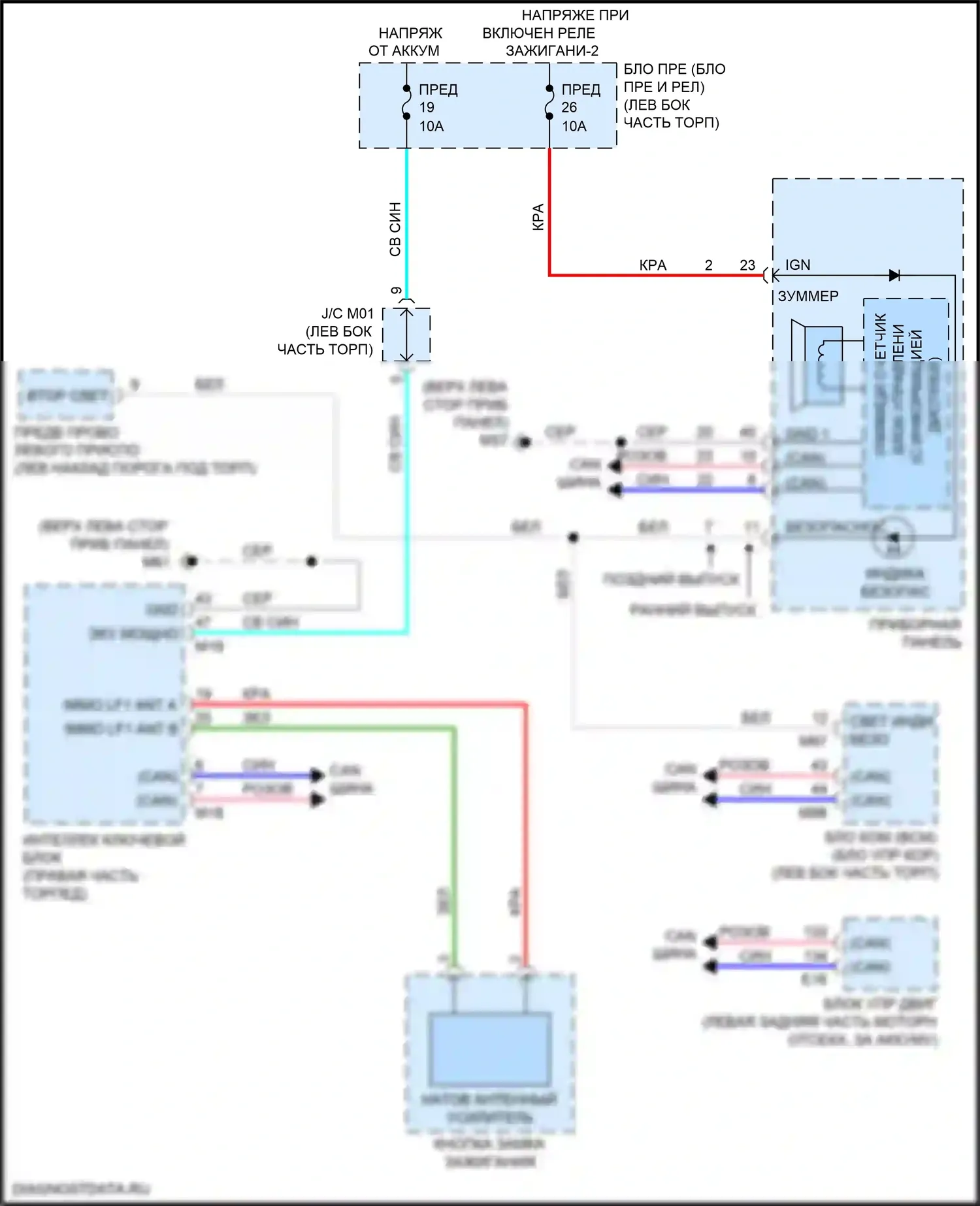 Versa Nissan III (2019-2022): Электросхема иммобилайзера, с интеллектуальным ключевым блоком 