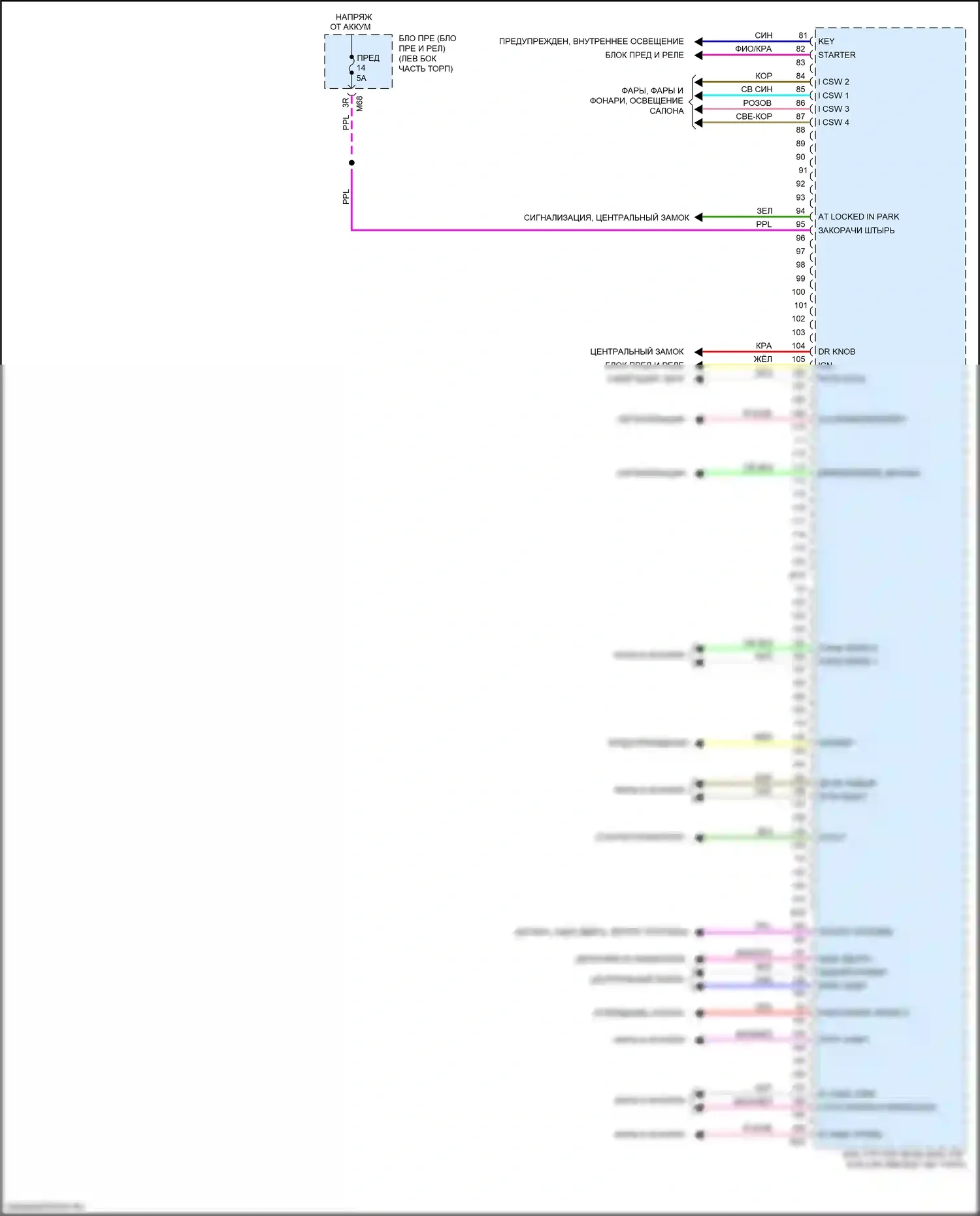 X-Trail Nissan III рестайлинг (2017-2024): Электросхема блоков управления кузовом, без интеллектуального ключа (2 из 2) 