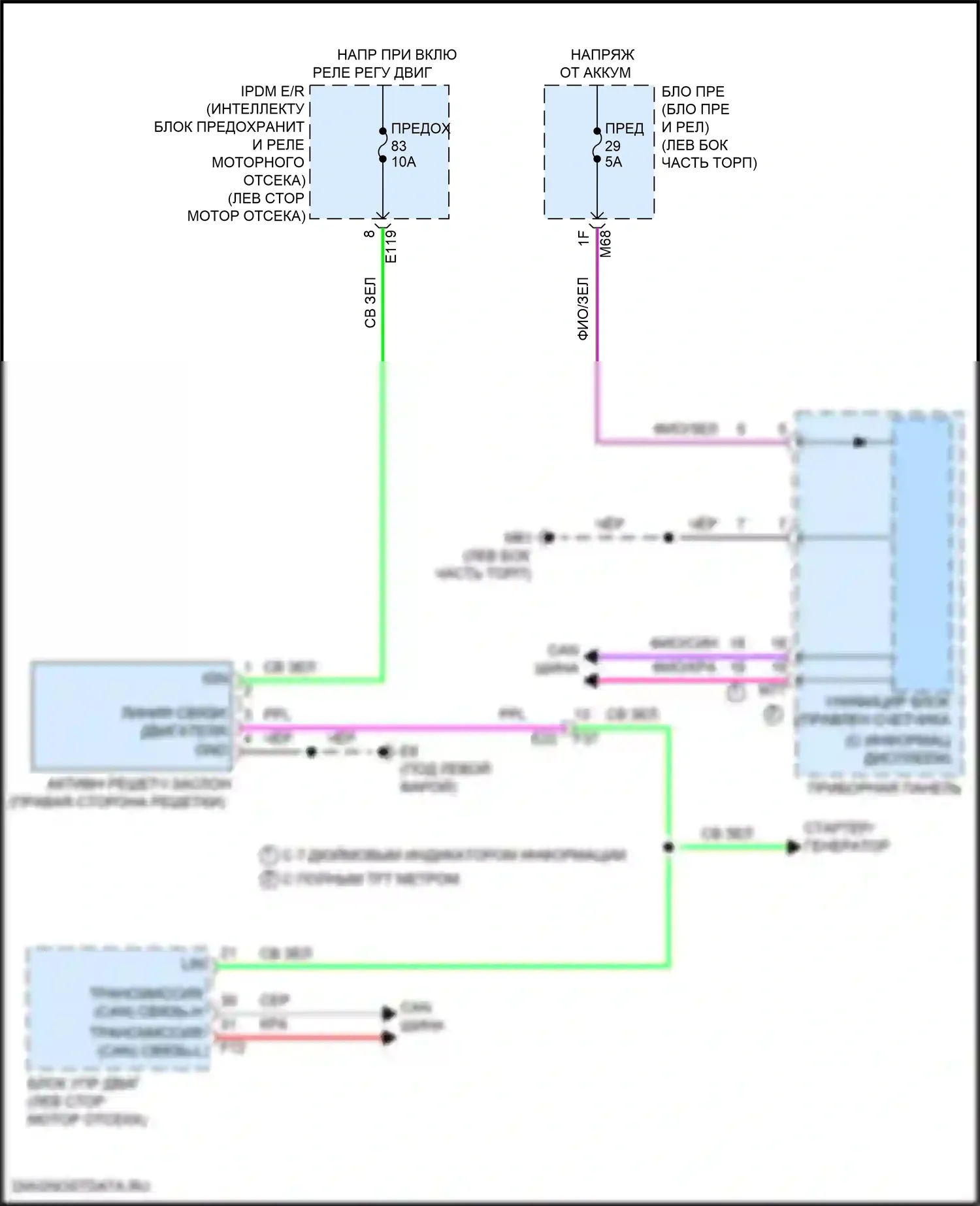 X-Trail Nissan IV (2021-2024): Электросхема активных управление кузовом и подвеской 