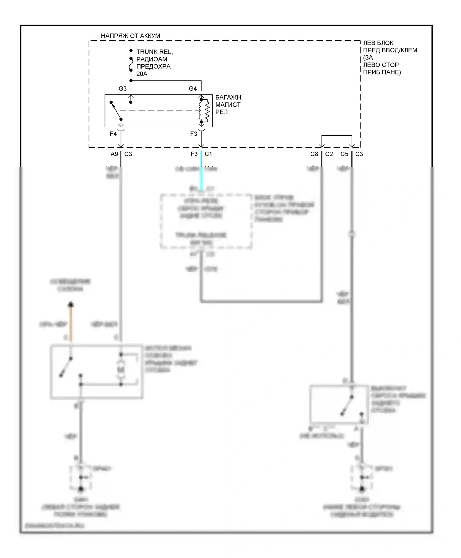 Alero Oldsmobile I (1999-2004): Электросхема разъединения багажника 