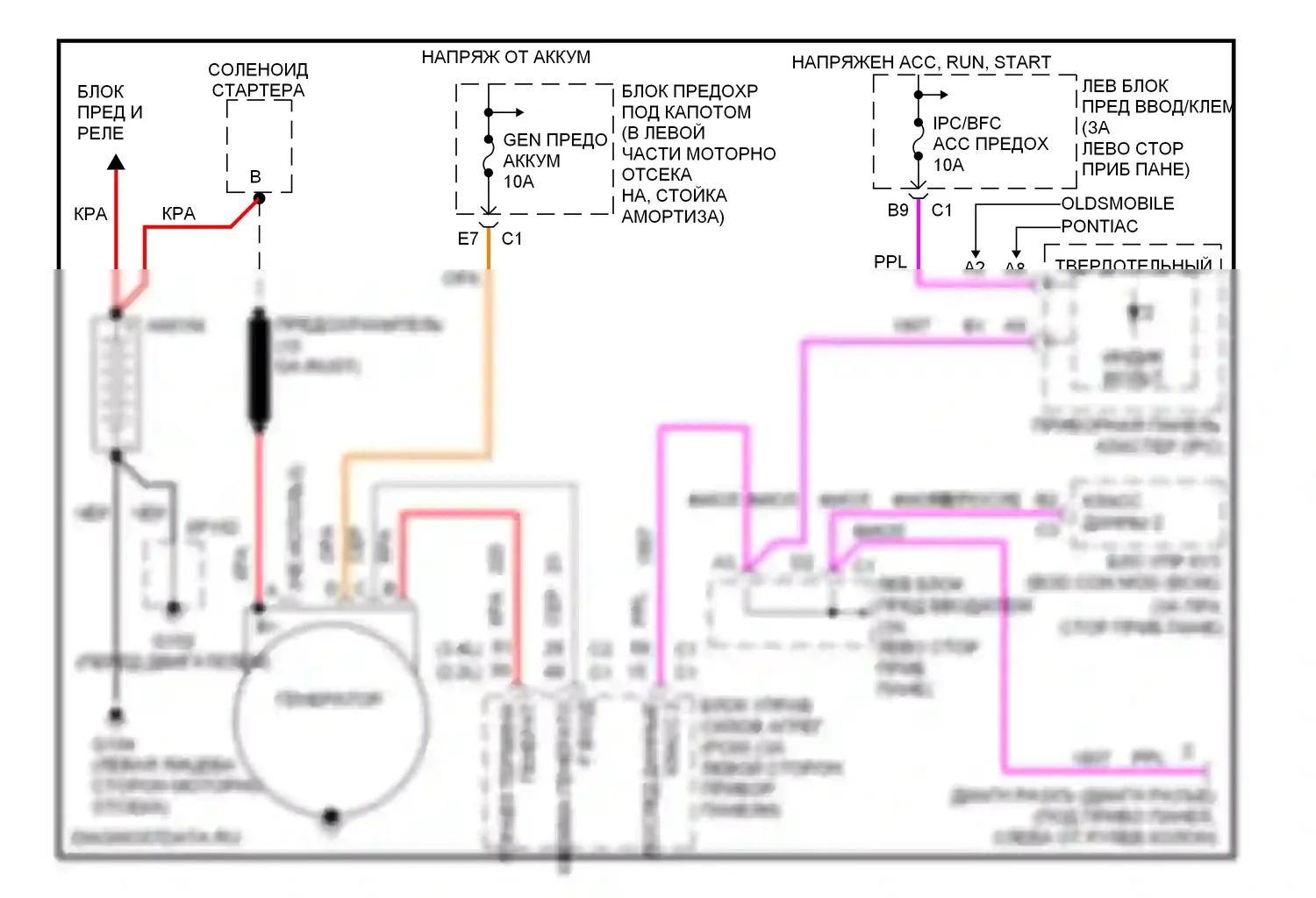 Alero Oldsmobile I (1999-2004): Электросхема генератора 