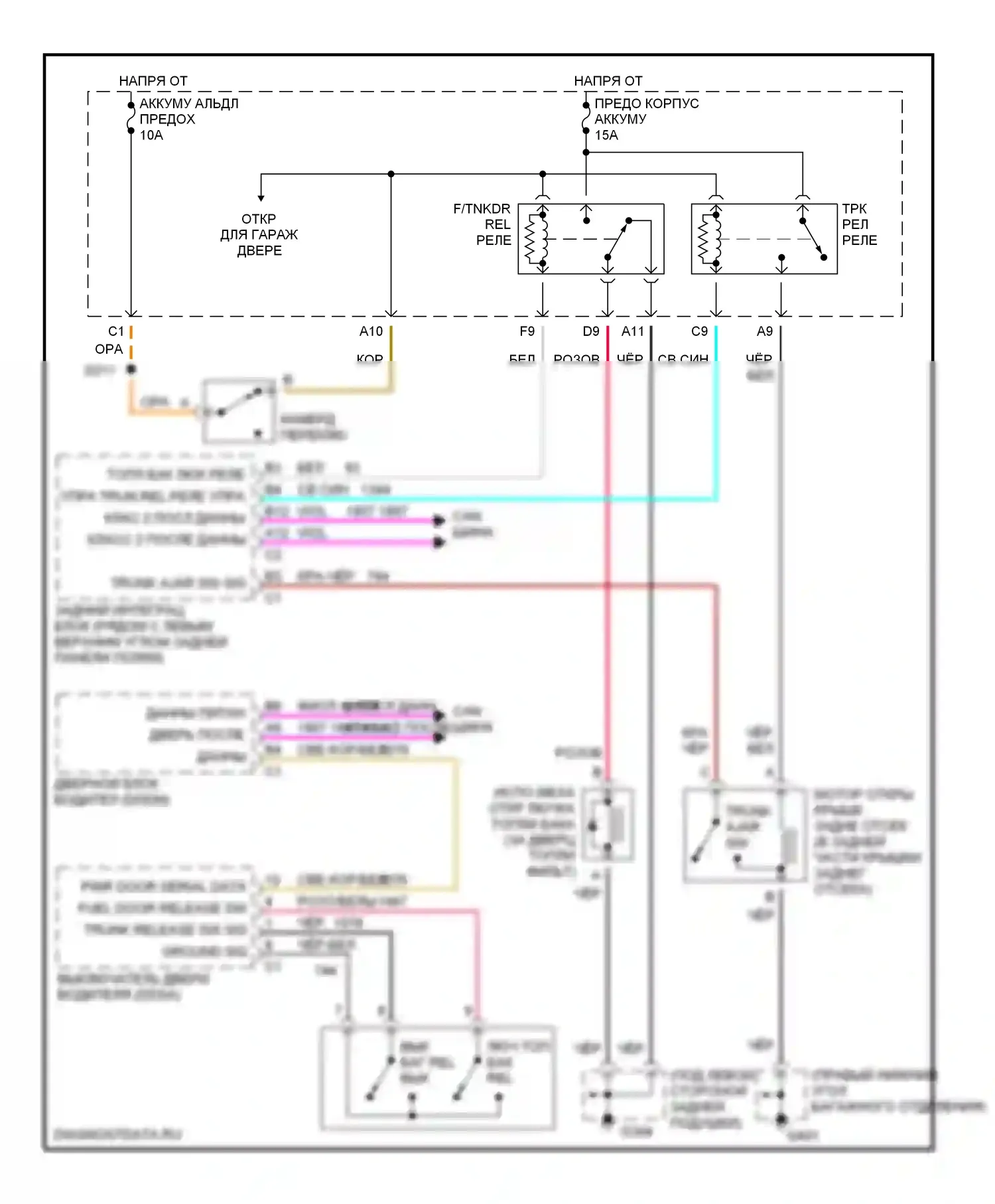 Aurora Oldsmobile II (1999-2003): Электросхема открытия багажника и лючка топливного бака 