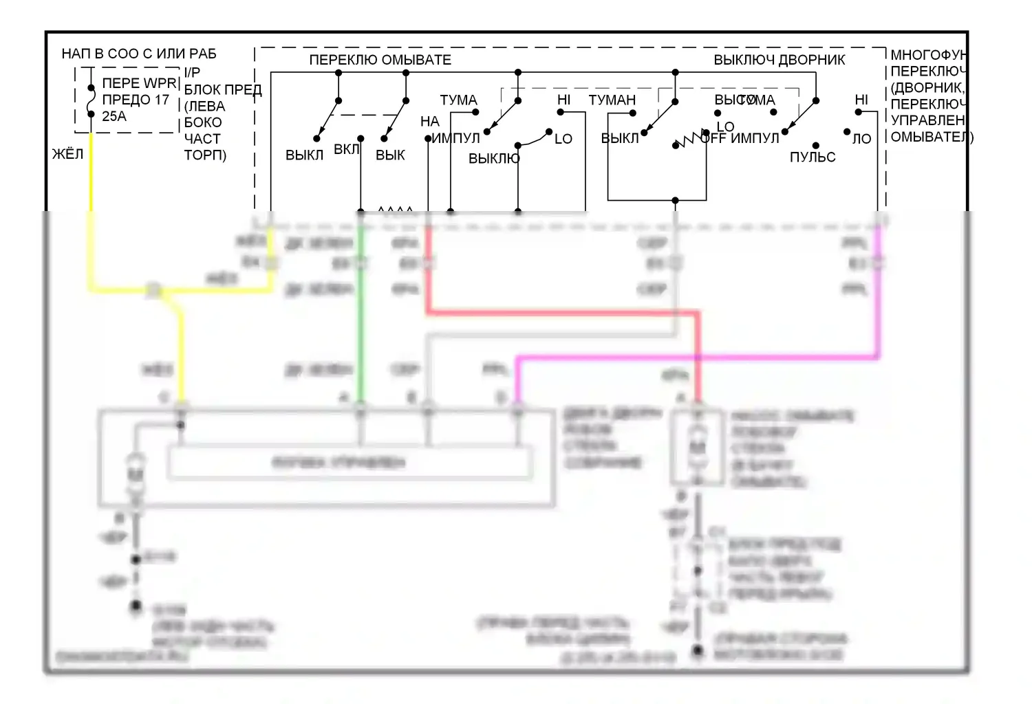 Bravada Oldsmobile II (1995-2001): Электросхема передних дворников и омывателей 