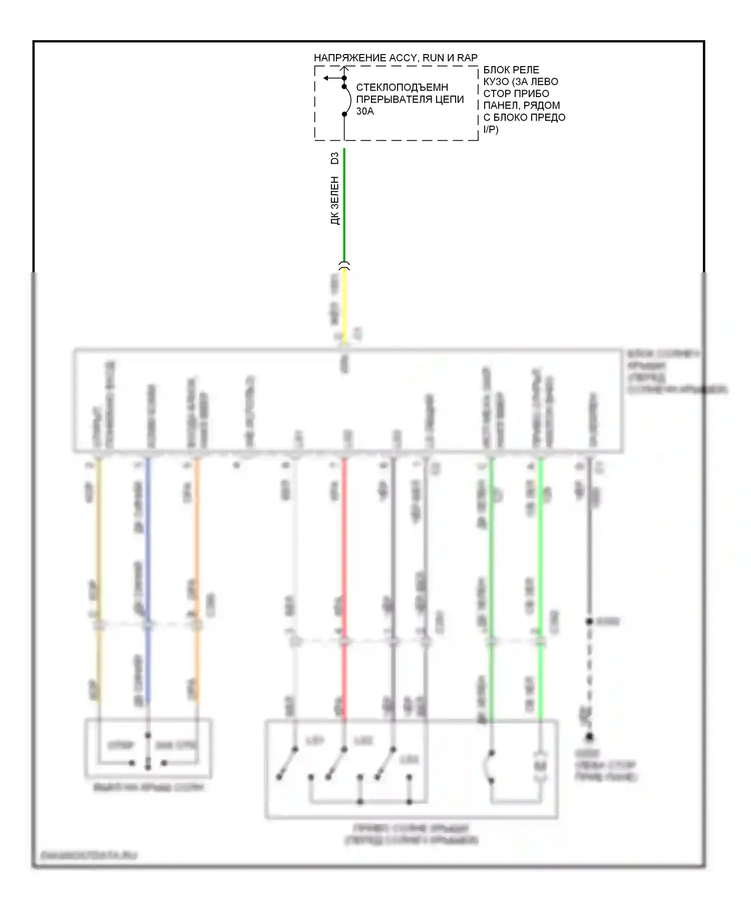 Bravada Oldsmobile II (1995-2001): Складная крыша/цепи штриховки 