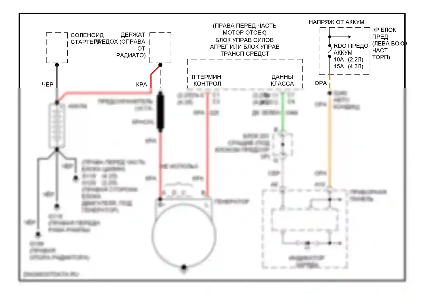 Bravada Oldsmobile II (1995-2001): Электросхема генератора 
