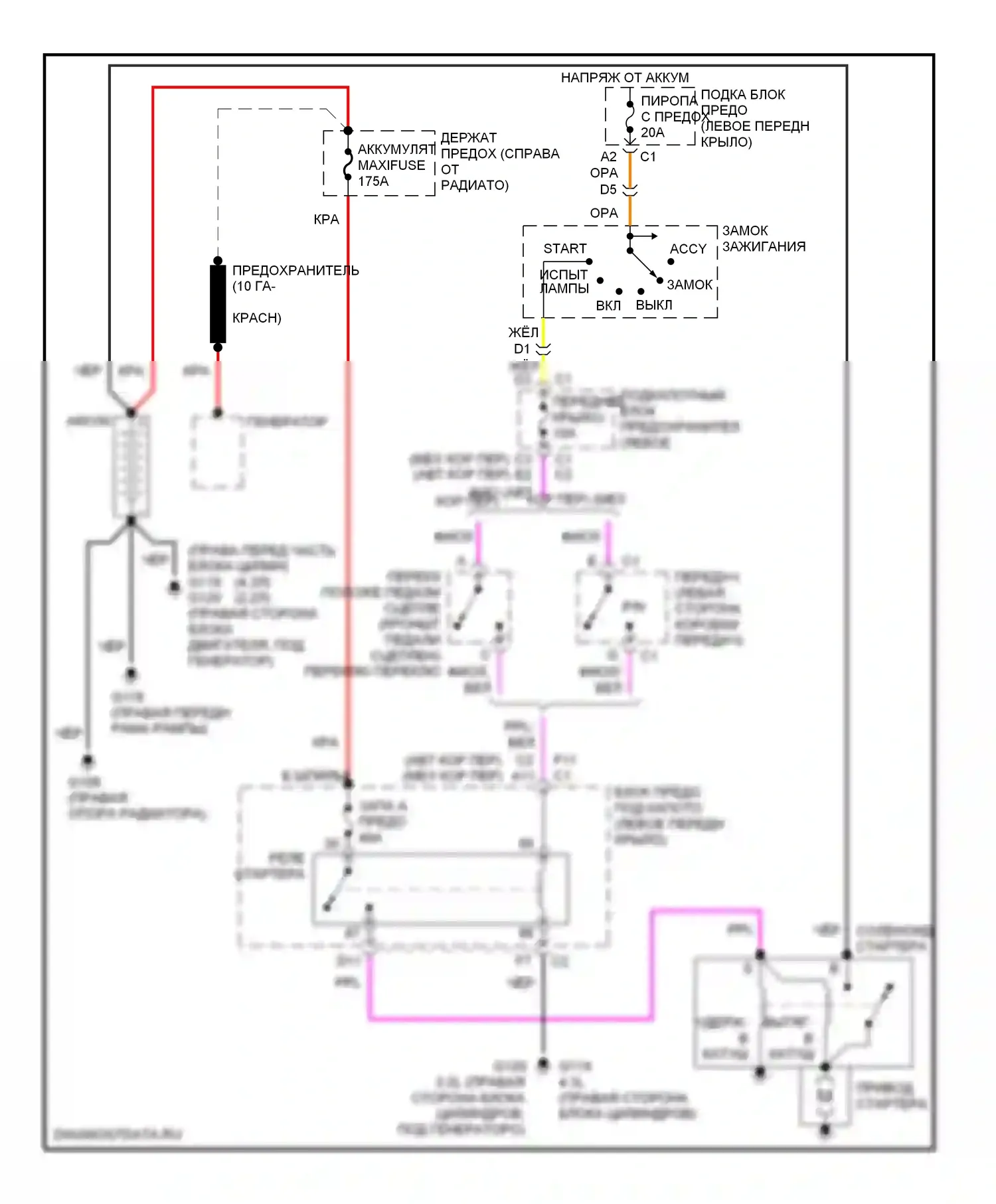 Bravada Oldsmobile II (1995-2001): Электросхема стартера 