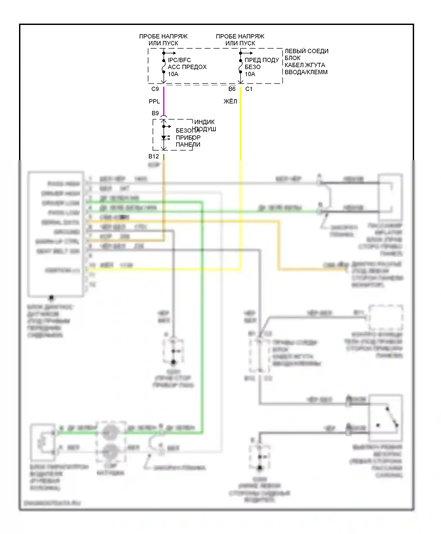 Cutlass Oldsmobile VI (1997-1999): Электросхема подушек безопасности 