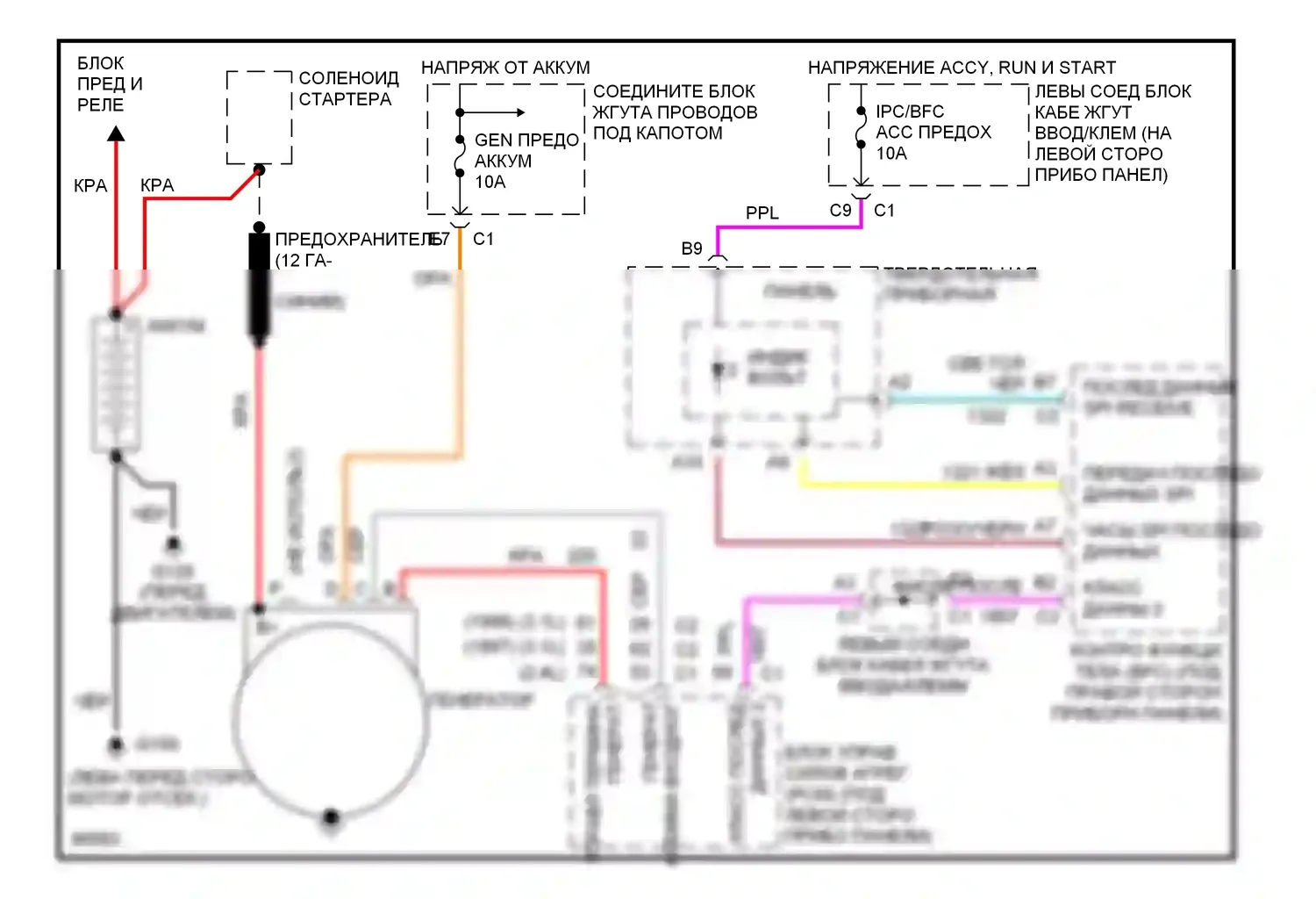 Cutlass Oldsmobile VI (1997-1999): Электросхема генератора 