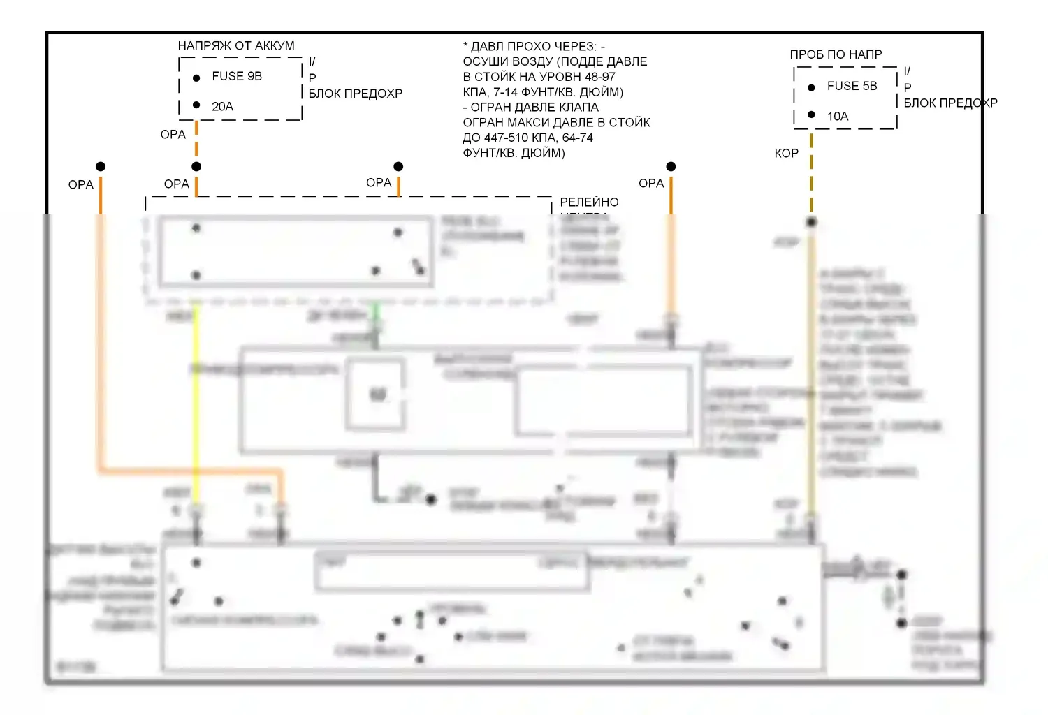 Ninety-Eight Oldsmobile XI (1991-1996): Электронный контроль уровня 