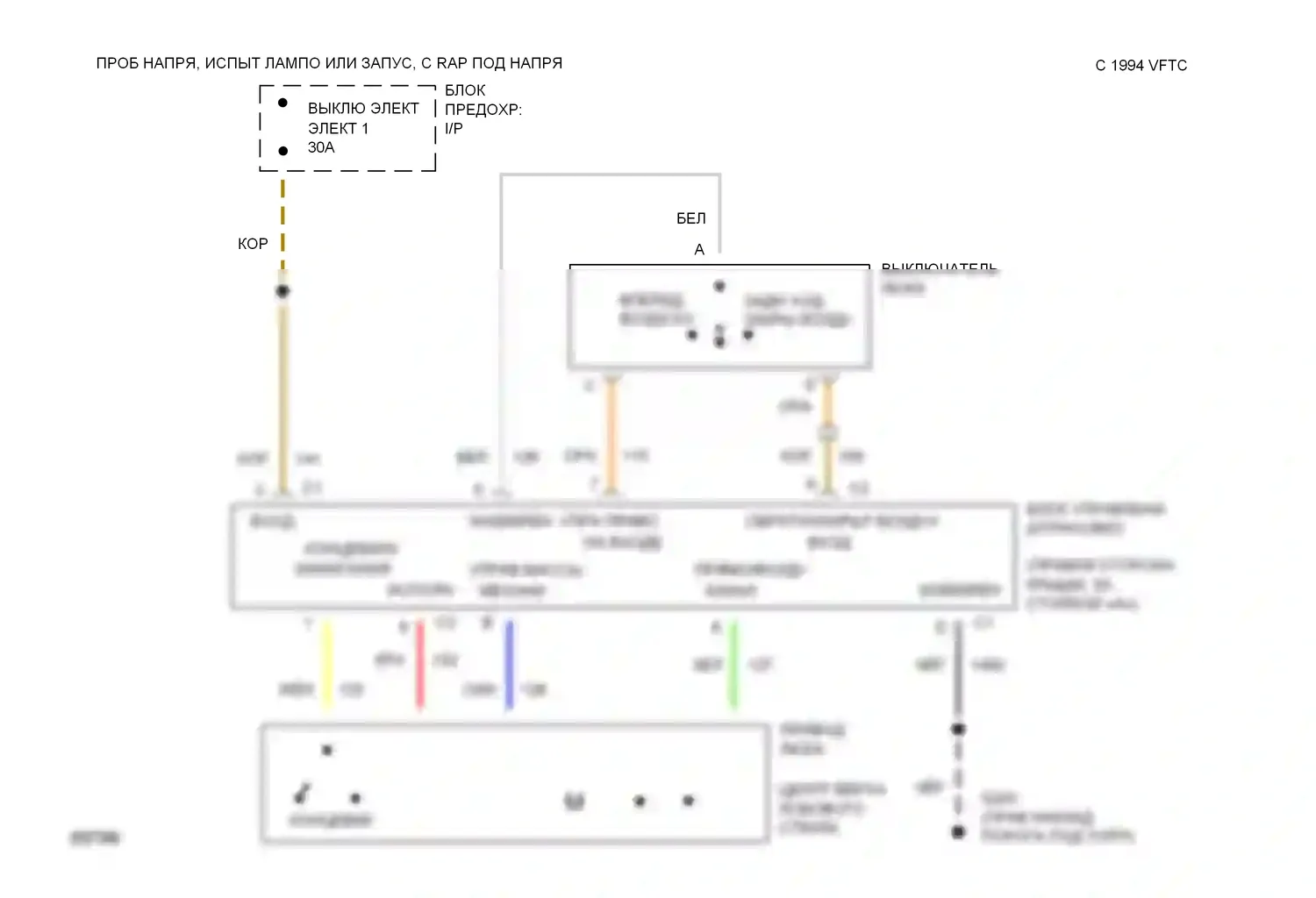 Ninety-Eight Oldsmobile XI (1991-1996): Складная крыша/цепи штриховки 