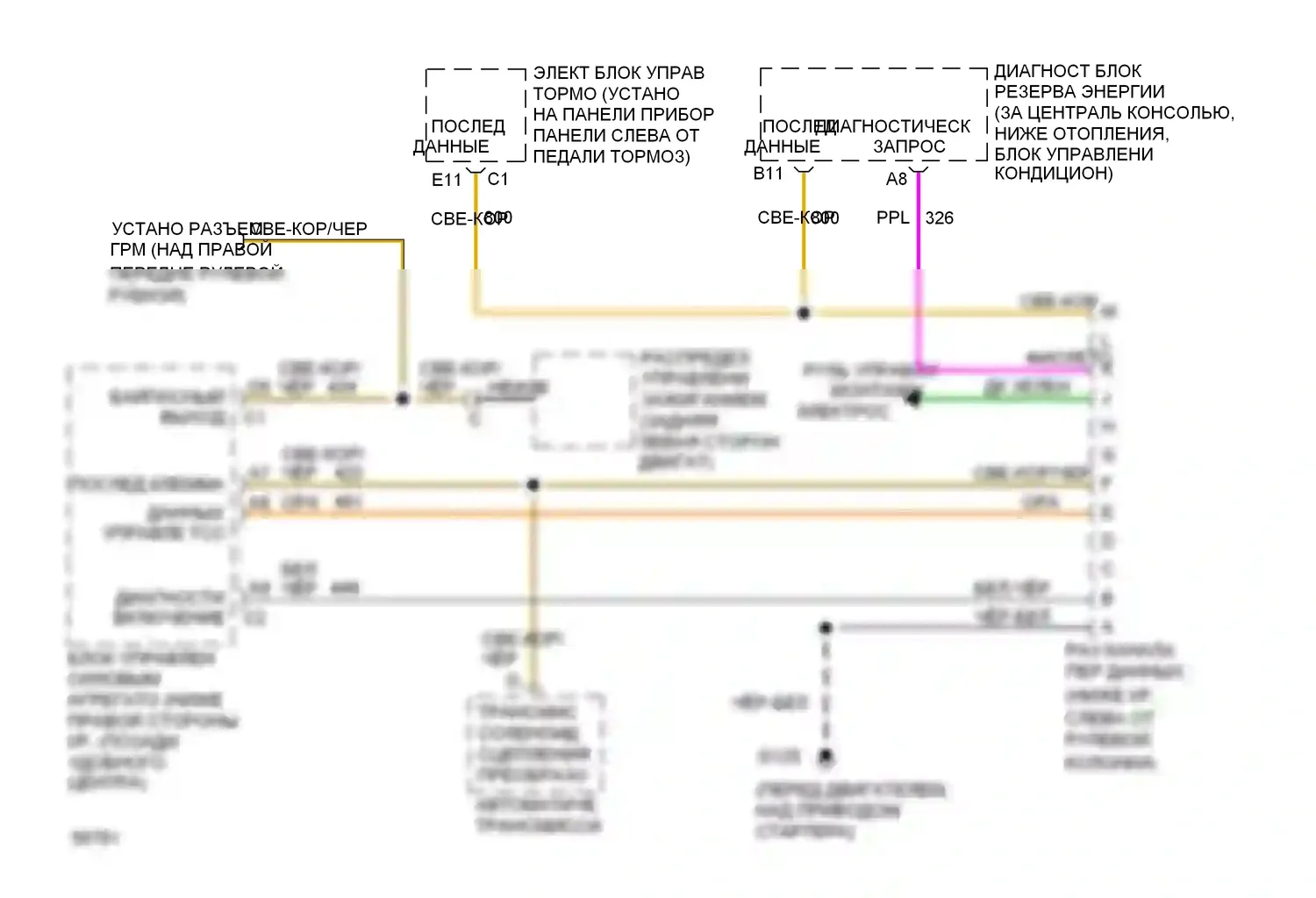 Silhouette Oldsmobile I (1989-1996): 3.1l (vin d), электросхема диагностического разхъема 